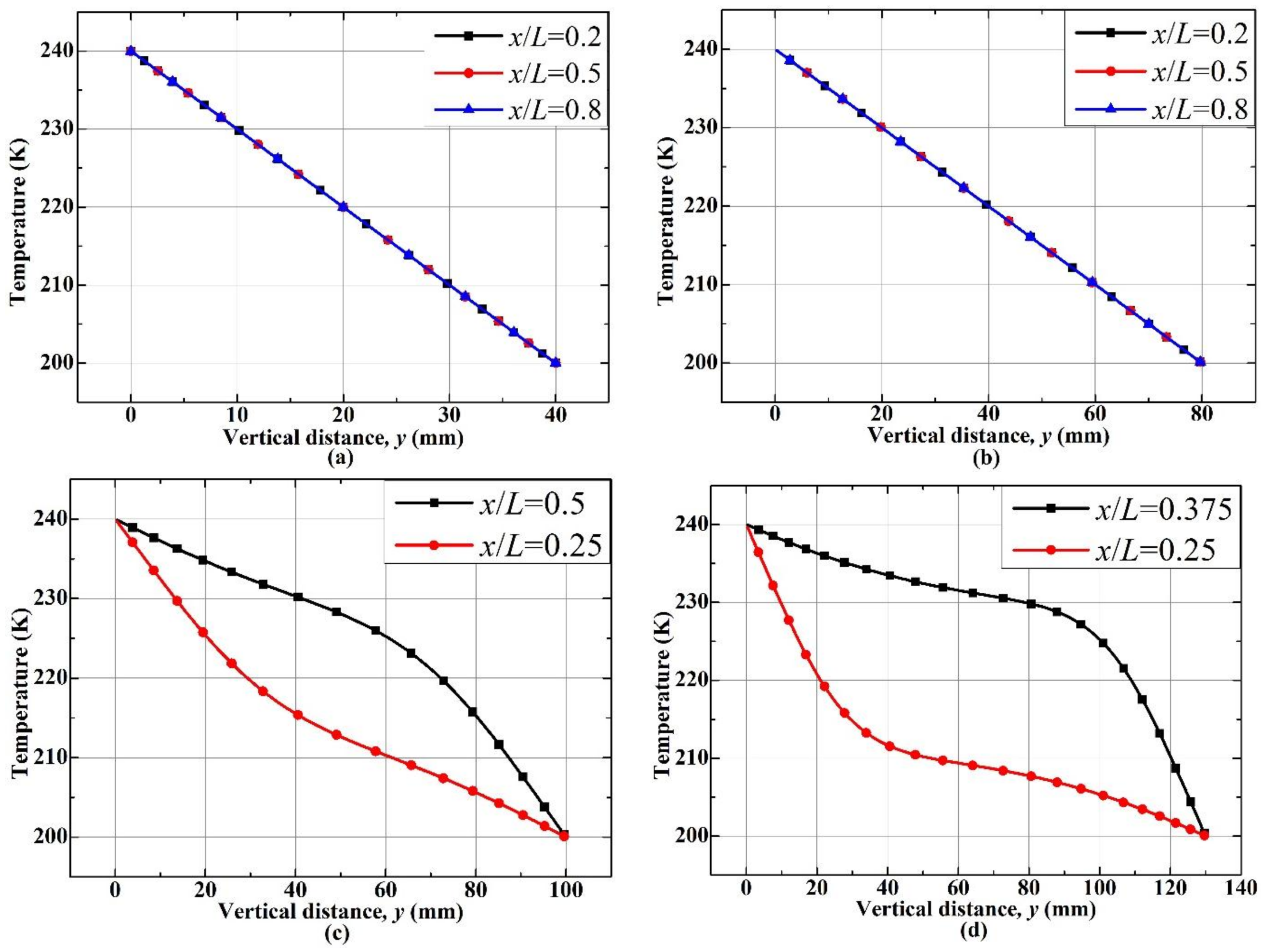 Energies 11 00756 g007