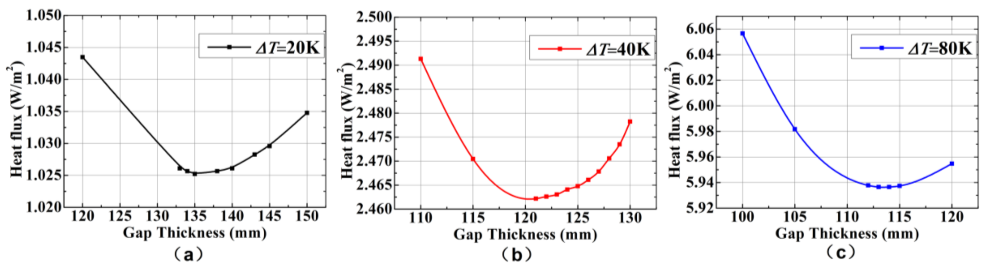 Energies 11 00756 g009