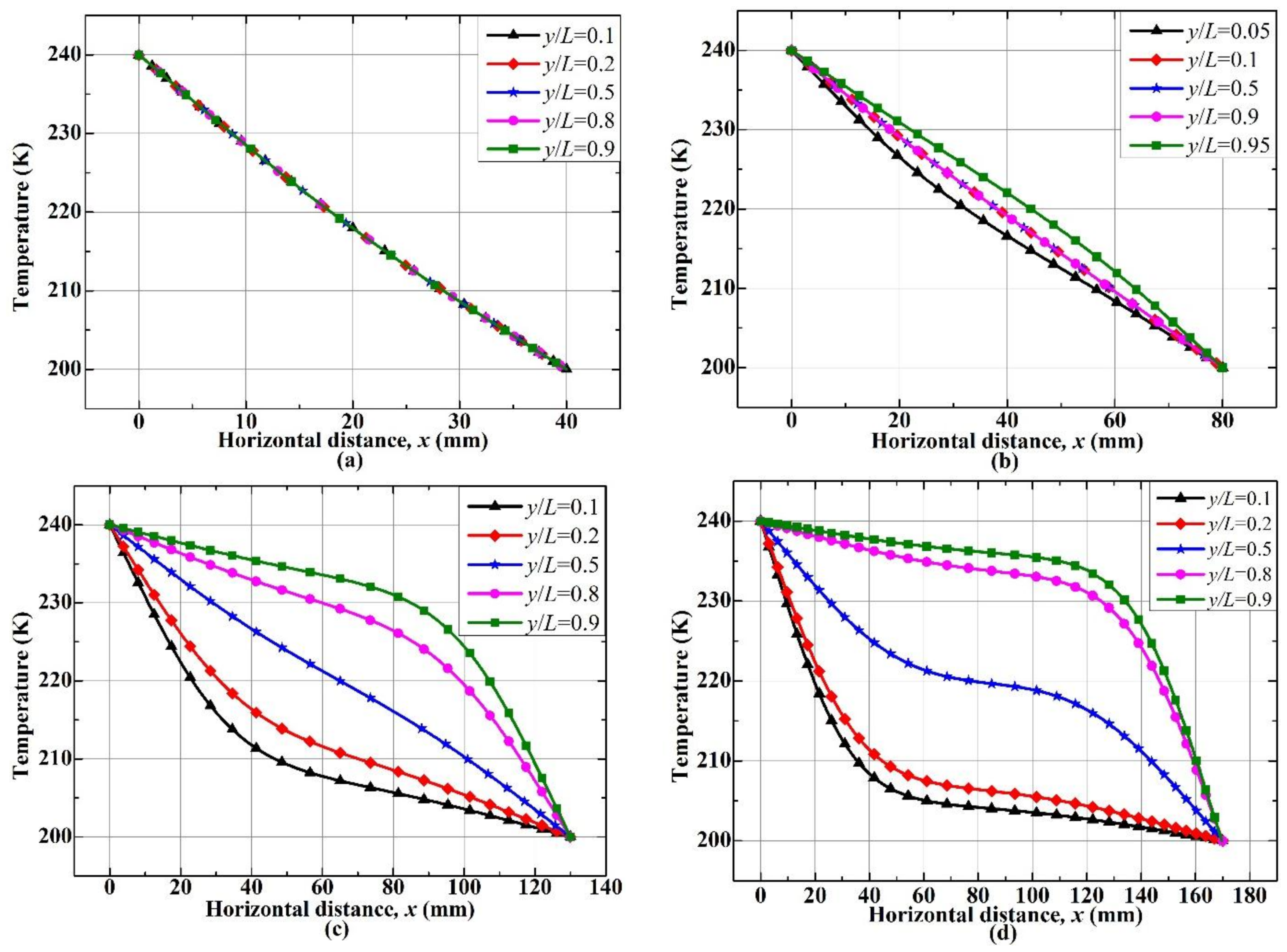 Energies 11 00756 g011