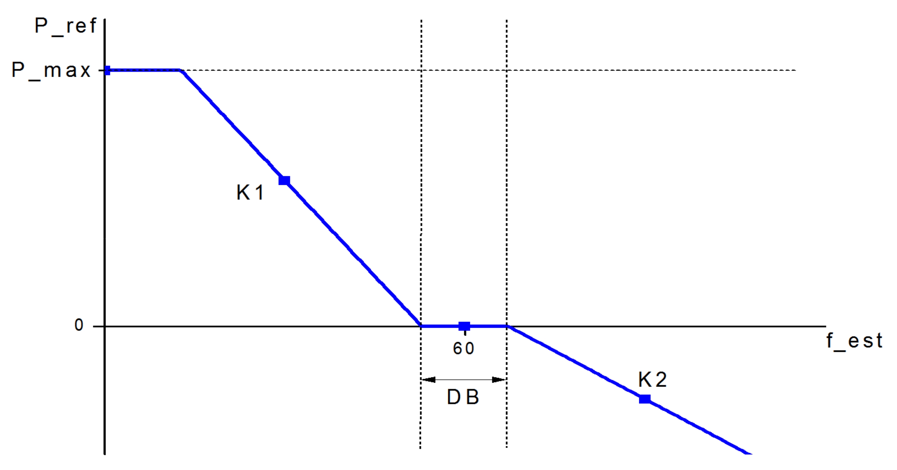 Energies 11 00758 g002 550
