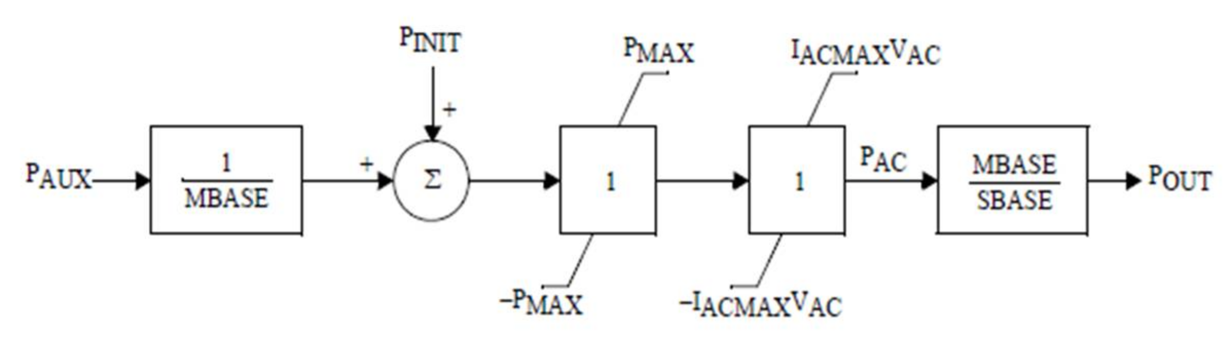Energies 11 00758 g004 550