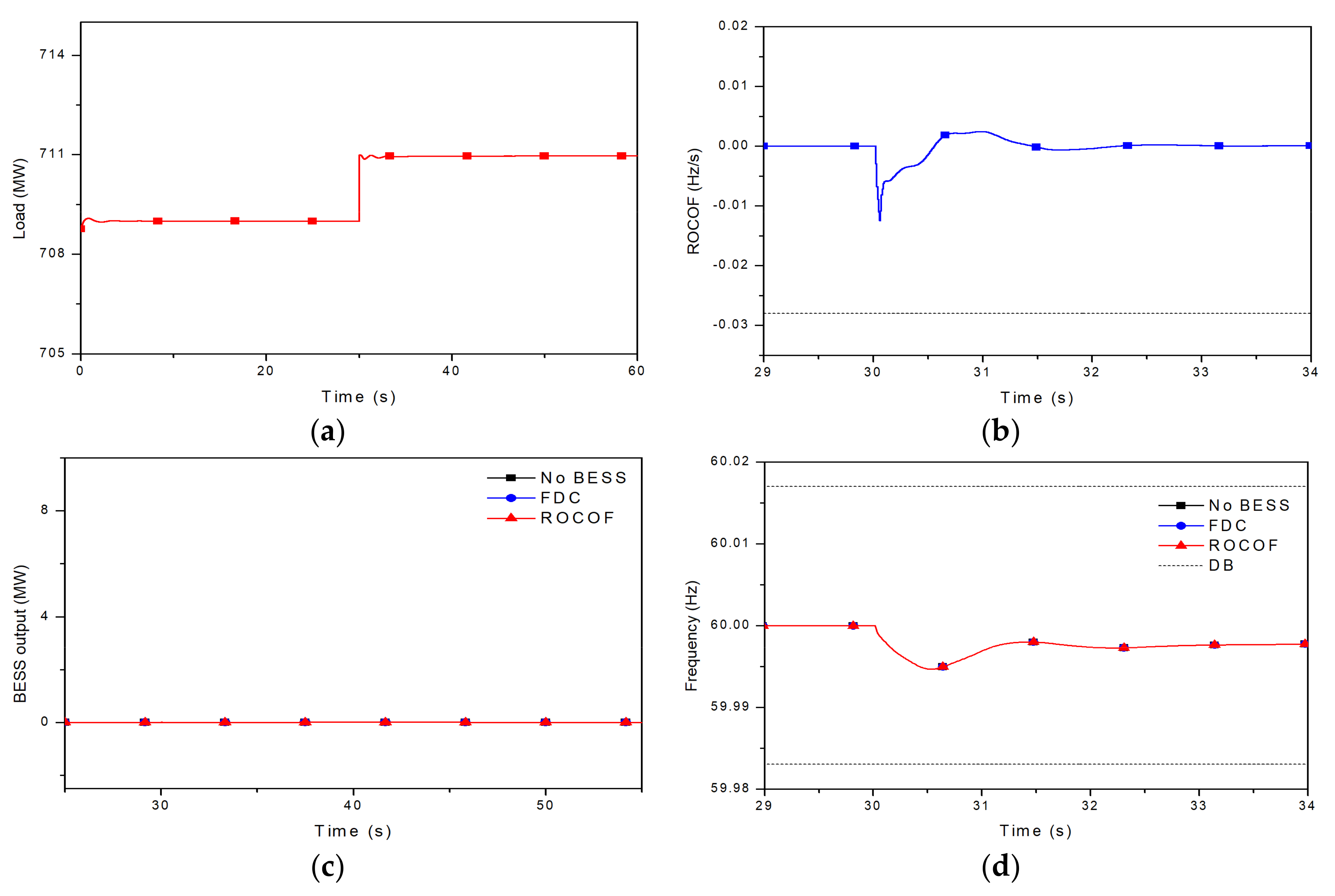 Energies 11 00758 g005 550