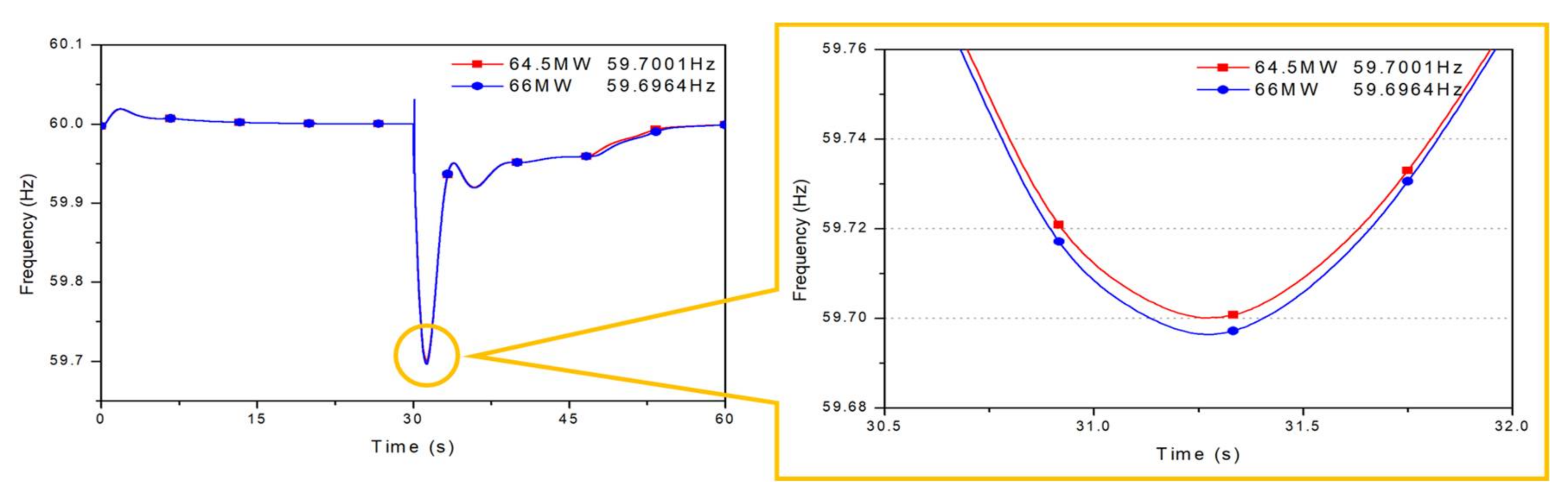 Energies 11 00758 g010 550