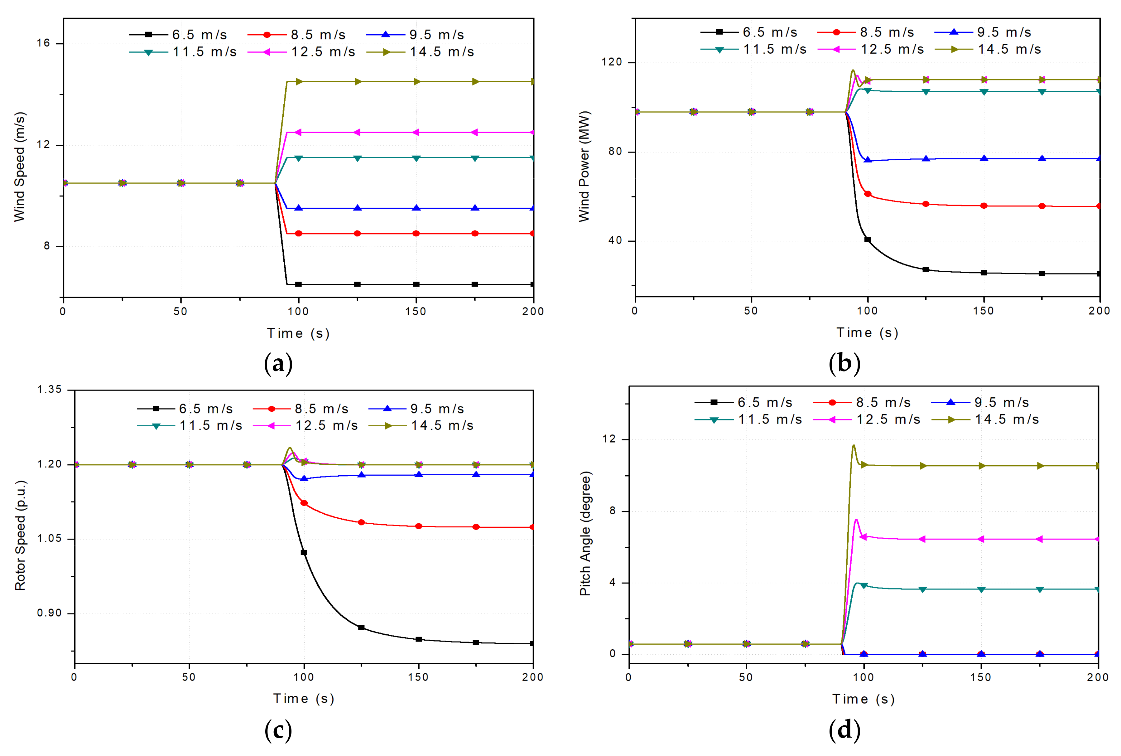 Energies 11 00758 g015 550