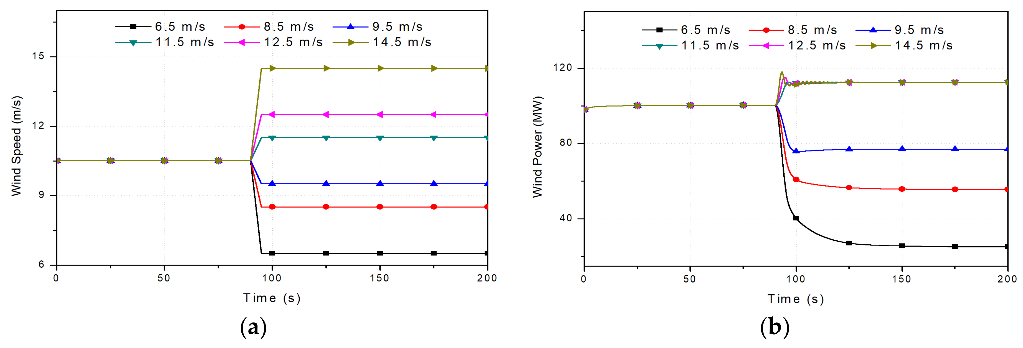 Energies 11 00758 g018a 550