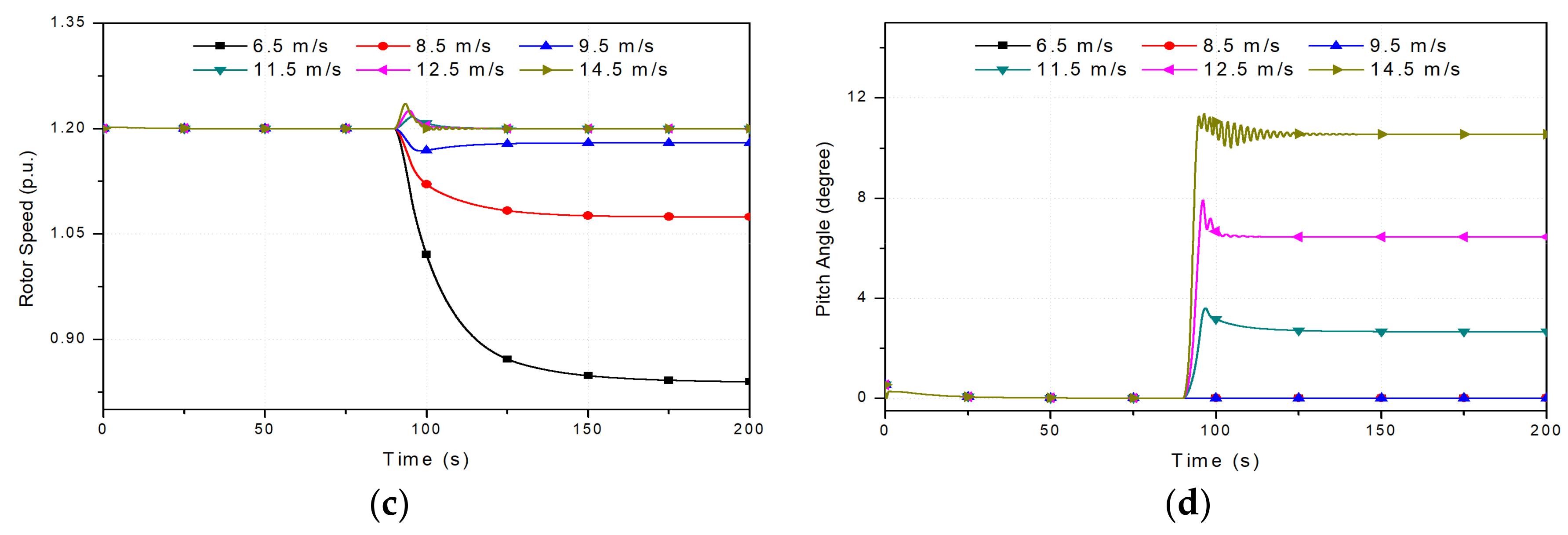 Energies 11 00758 g018b 550