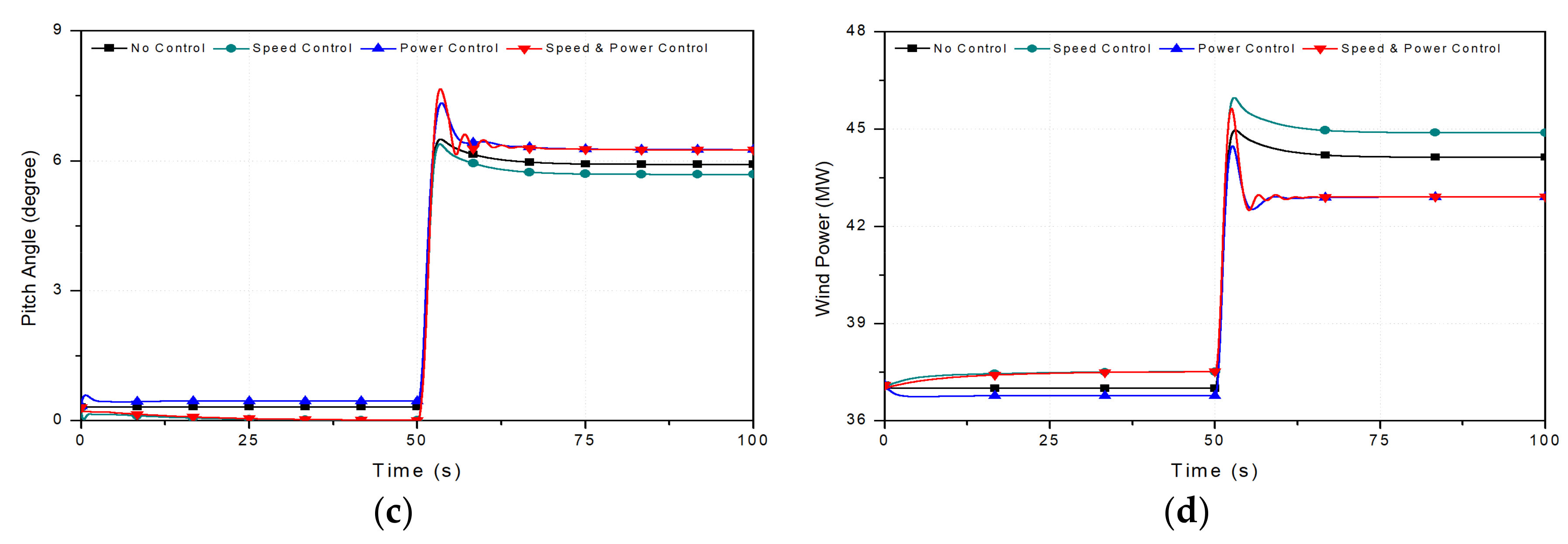 Energies 11 00758 g020b 550
