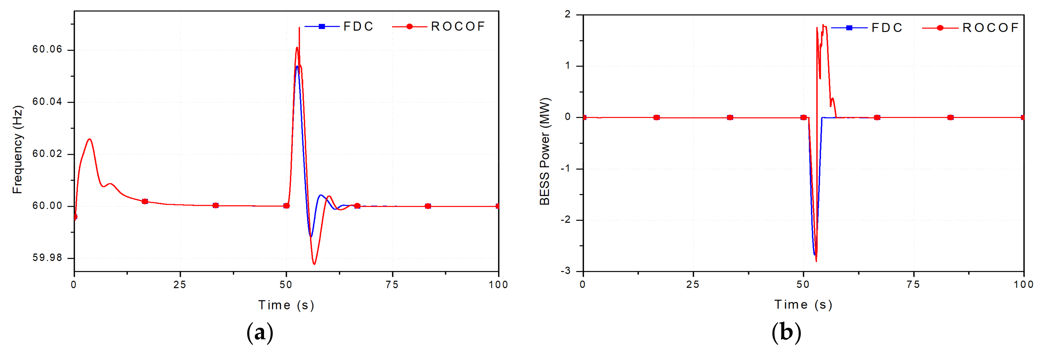 Energies 11 00758 g021 550