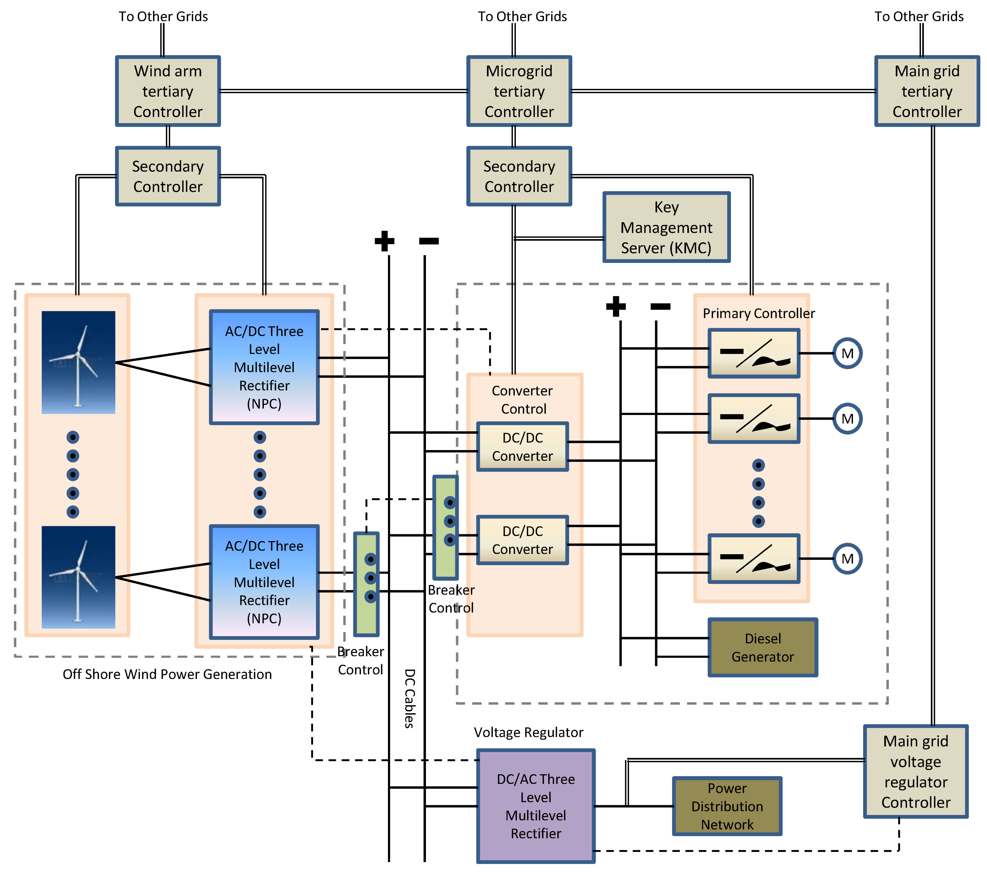 Energies 11 00759 g002 Energies 11 00759 g002