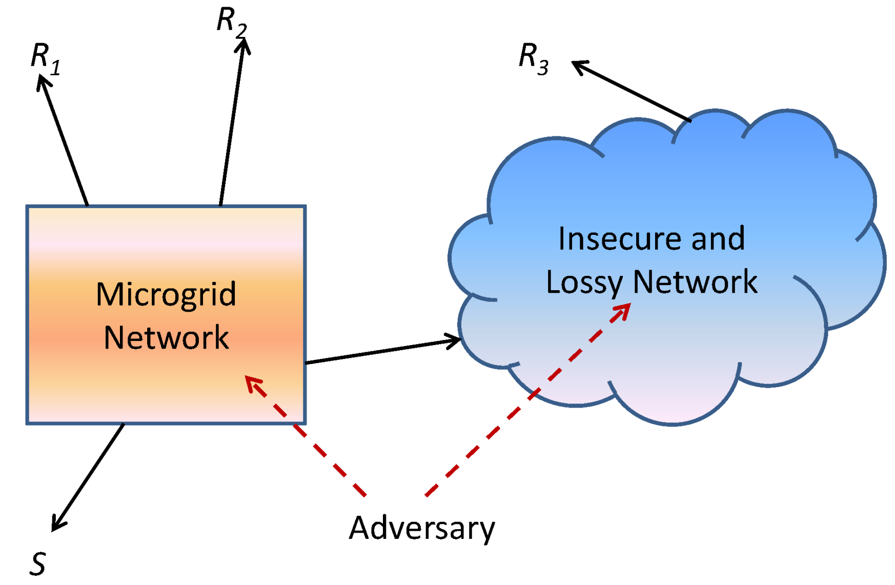 Energies 11 00759 g003 Energies 11 00759 g003