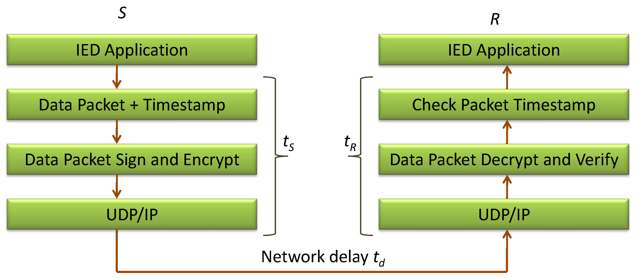 Energies 11 00759 g004 Energies 11 00759 g004