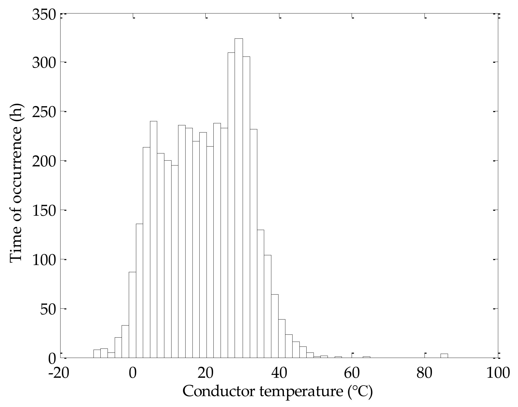 Energies 11 00760 g001 550