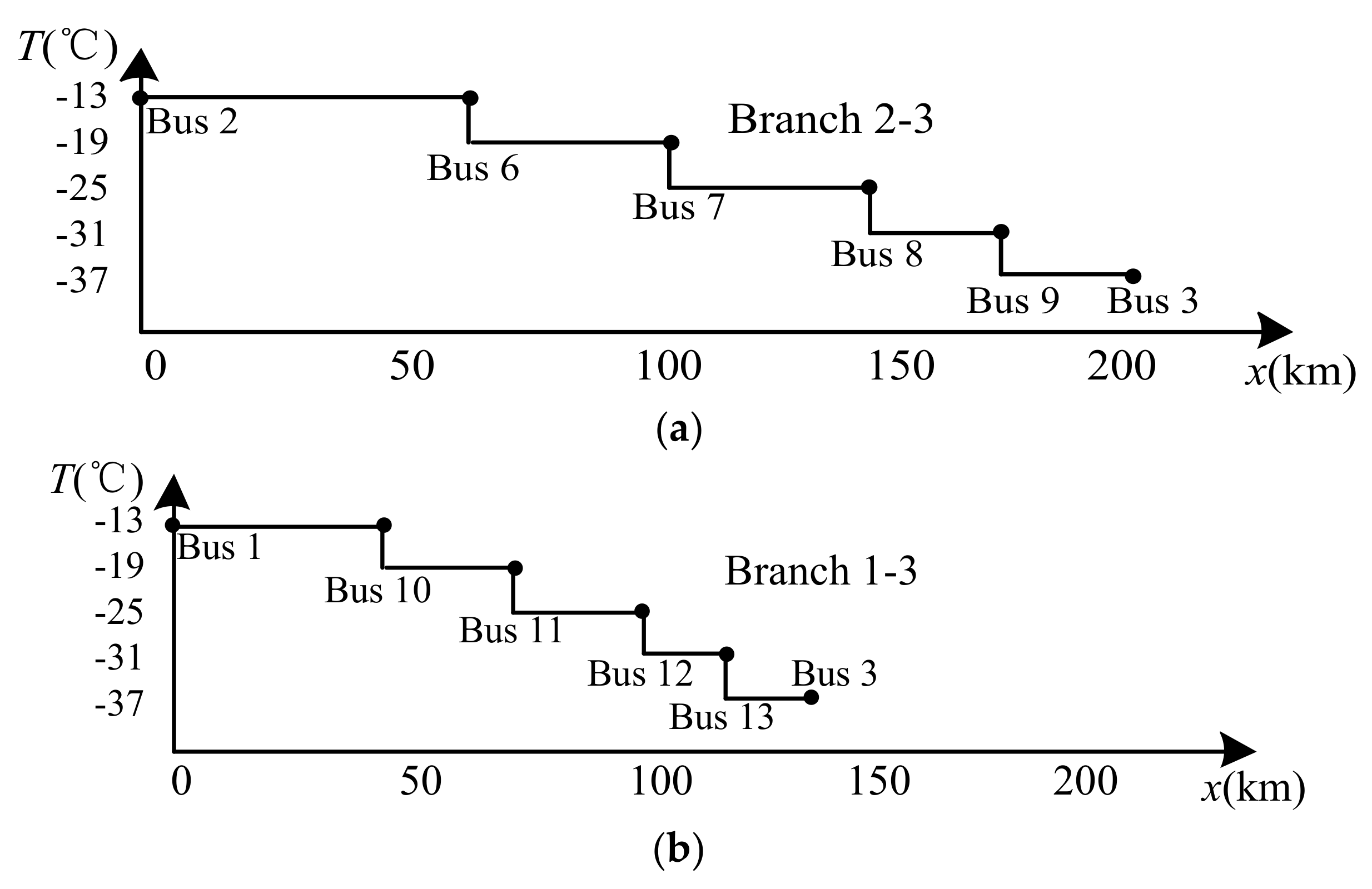 Energies 11 00760 g006 550