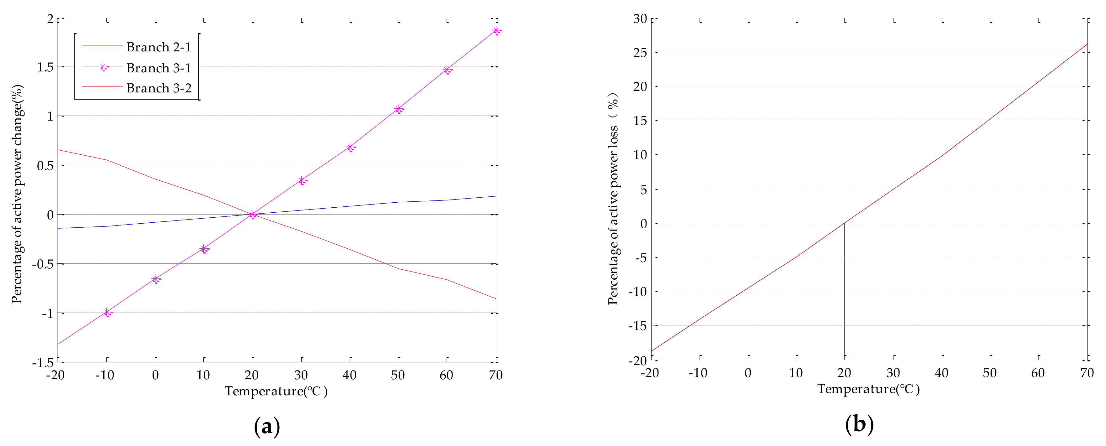 Energies 11 00760 g007 550