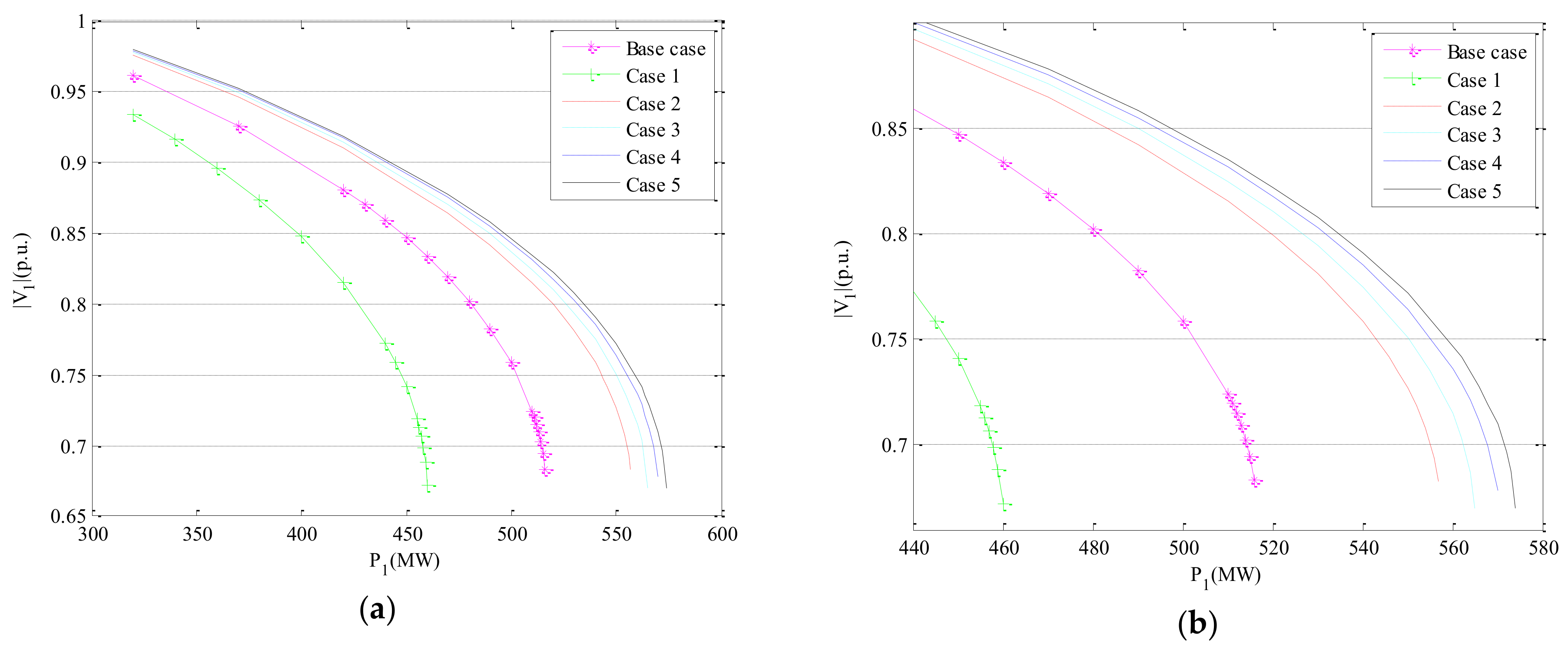 Energies 11 00760 g008 550