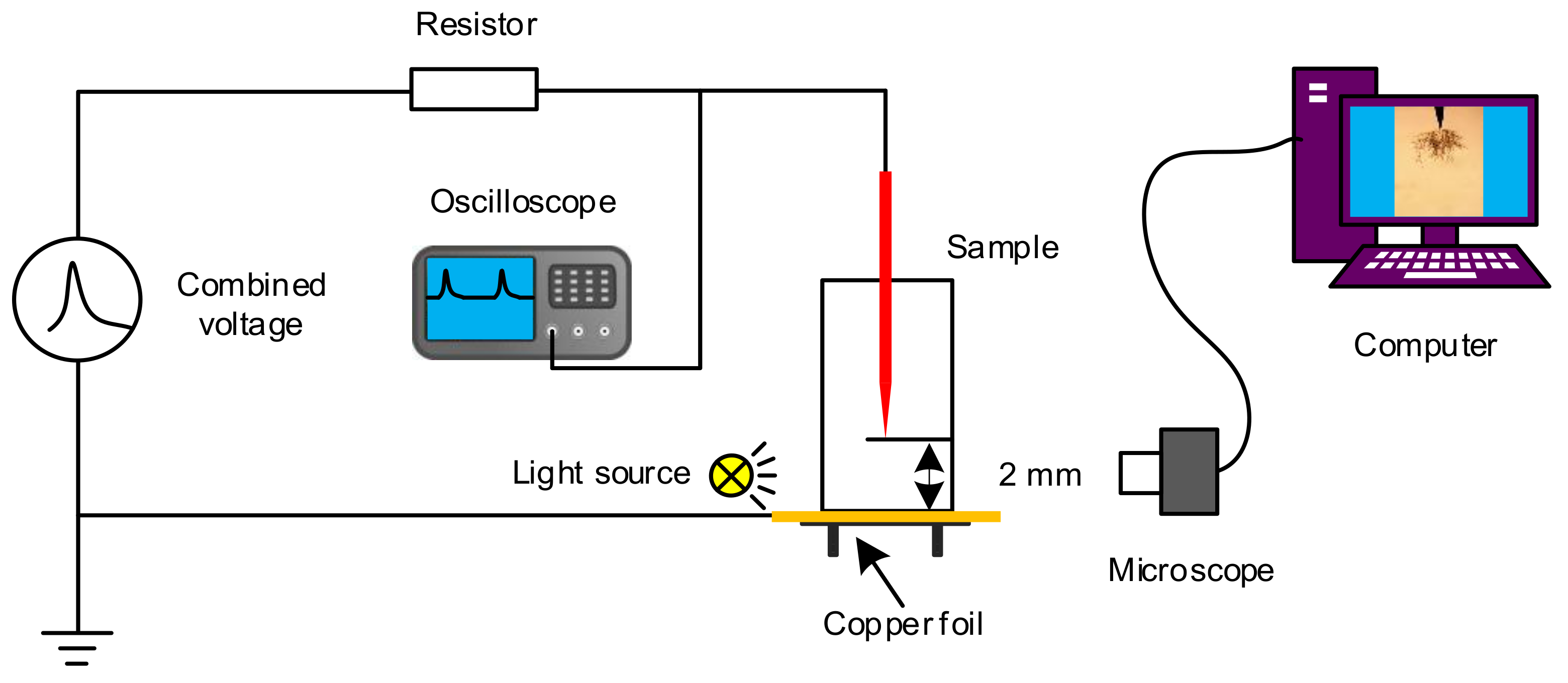 Energies | Free Full-Text | Electrical Tree Initiation and ...