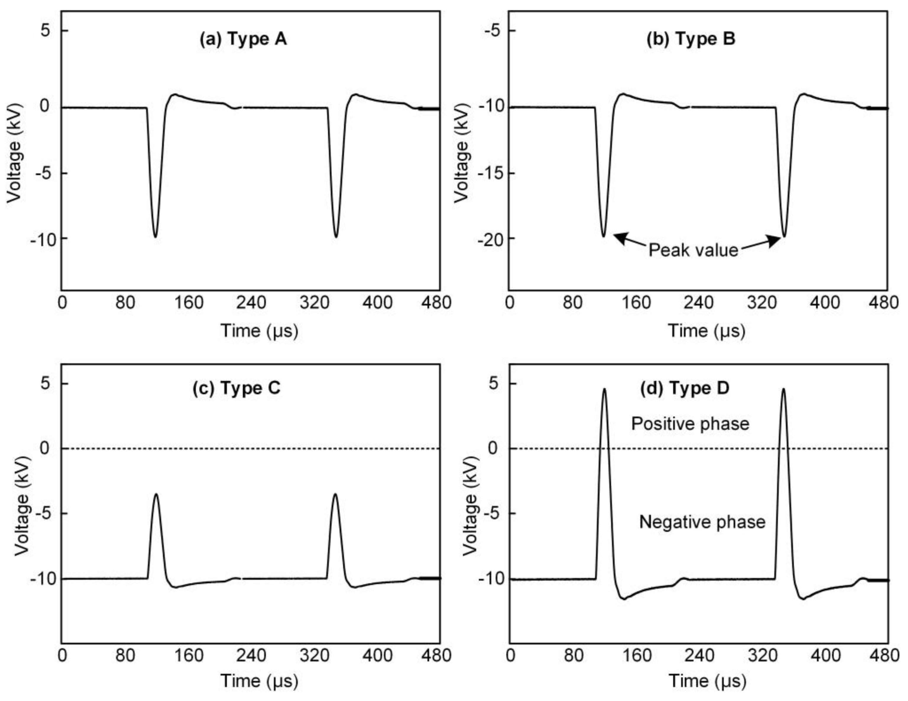 Energies 11 00764 g002 Energies 11 00764 g002