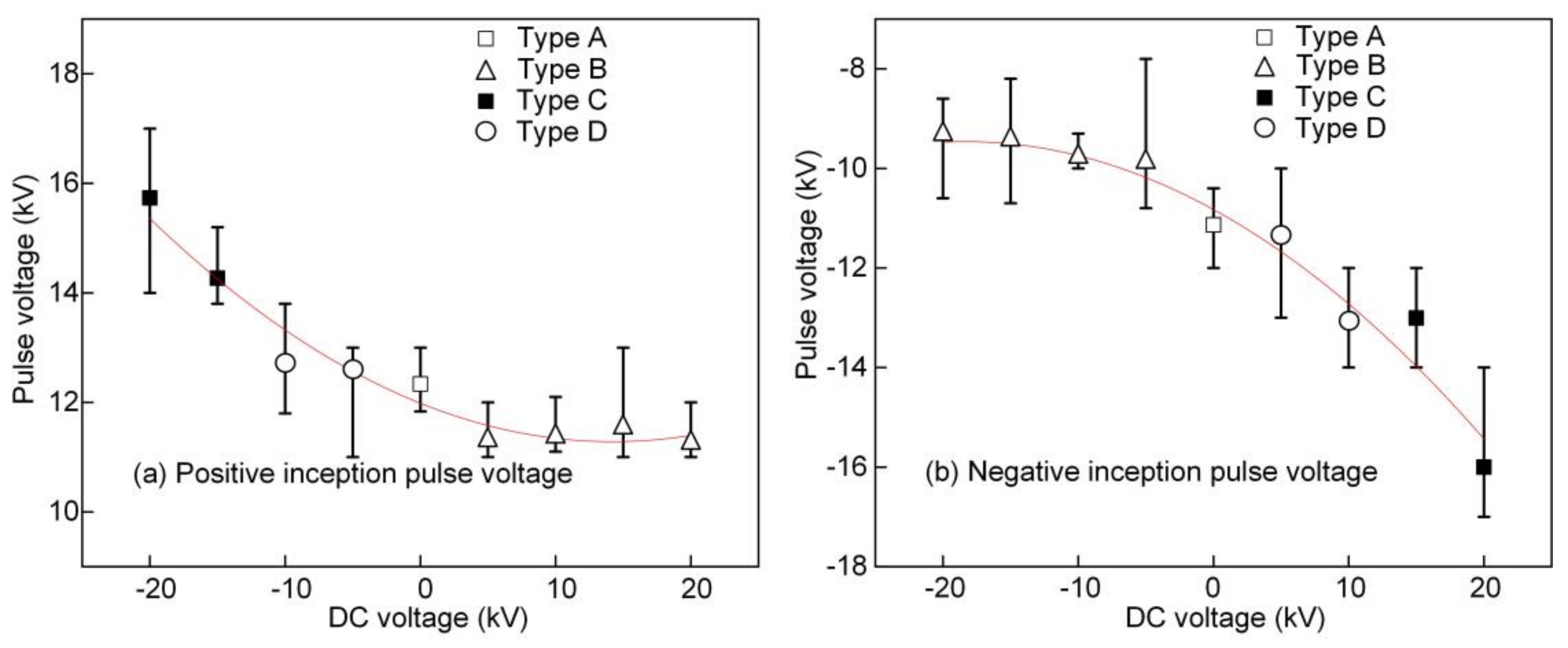 Energies 11 00764 g003 Energies 11 00764 g003
