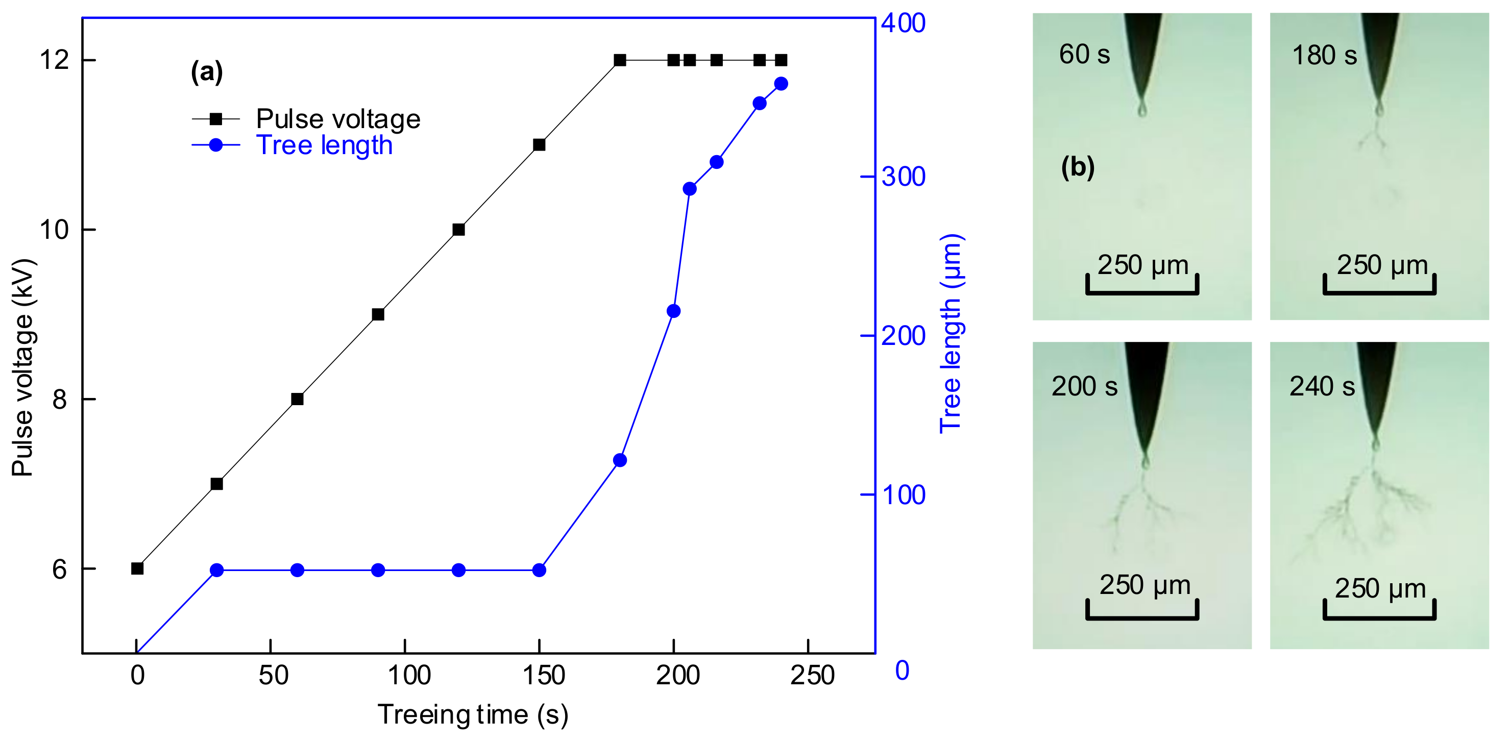 Energies 11 00764 g006 Energies 11 00764 g006