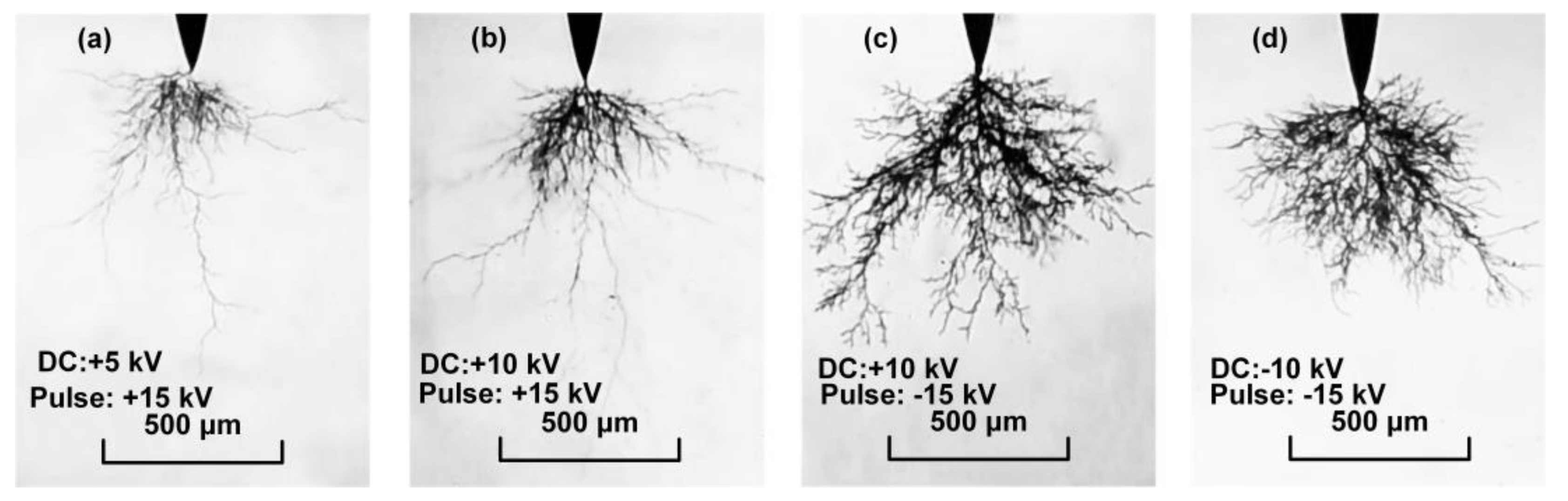 Energies 11 00764 g007 Energies 11 00764 g007