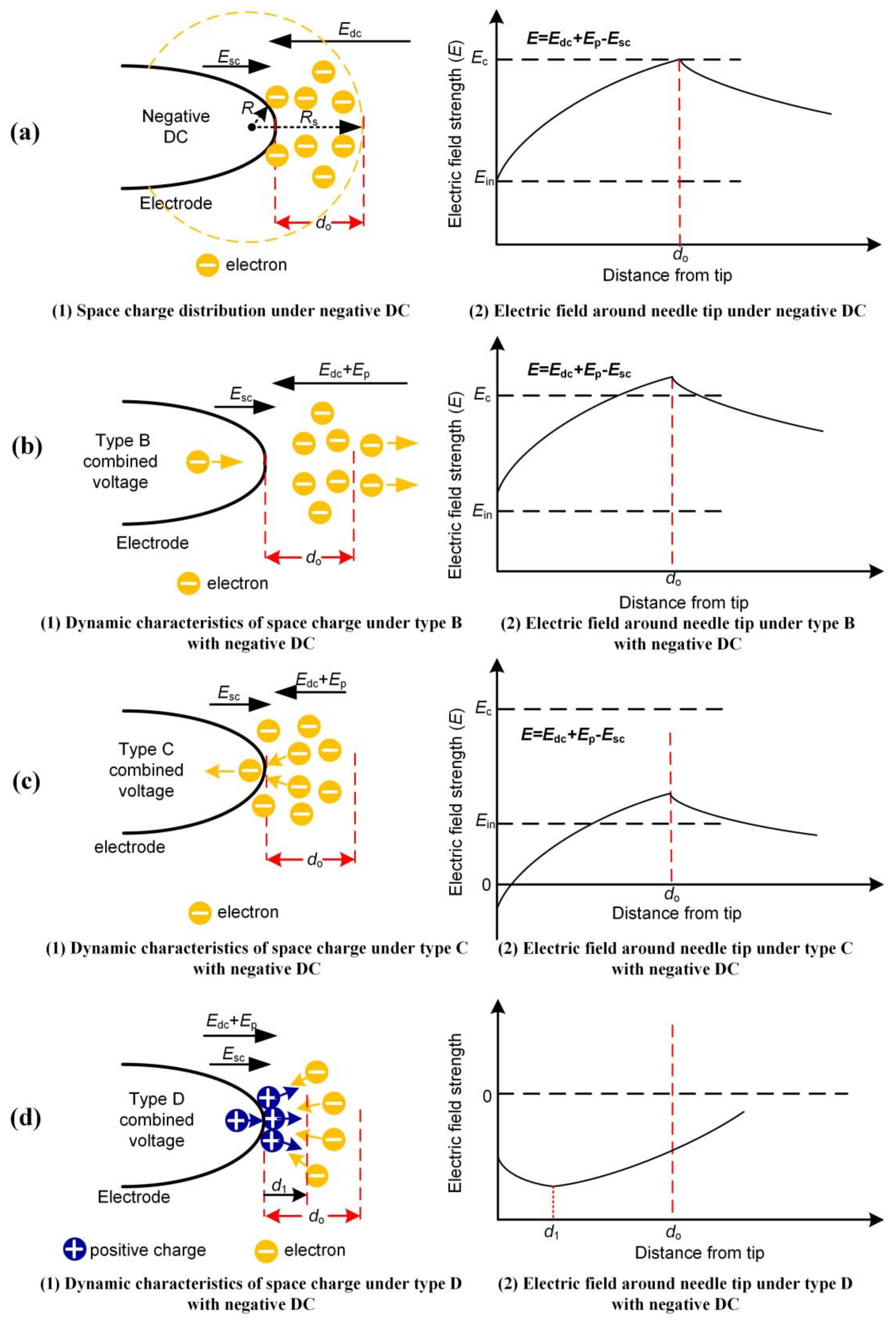 Energies 11 00764 g010 Energies 11 00764 g010