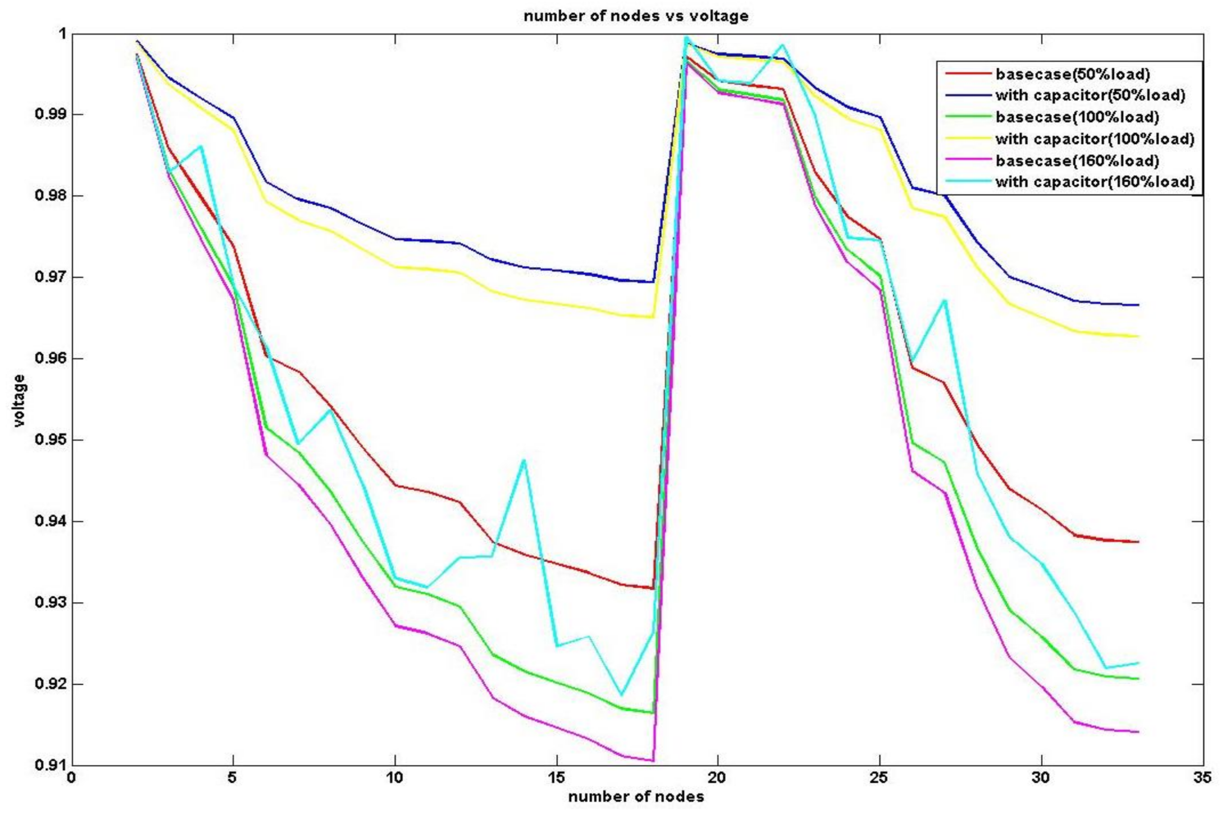 Energies 11 00766 g003