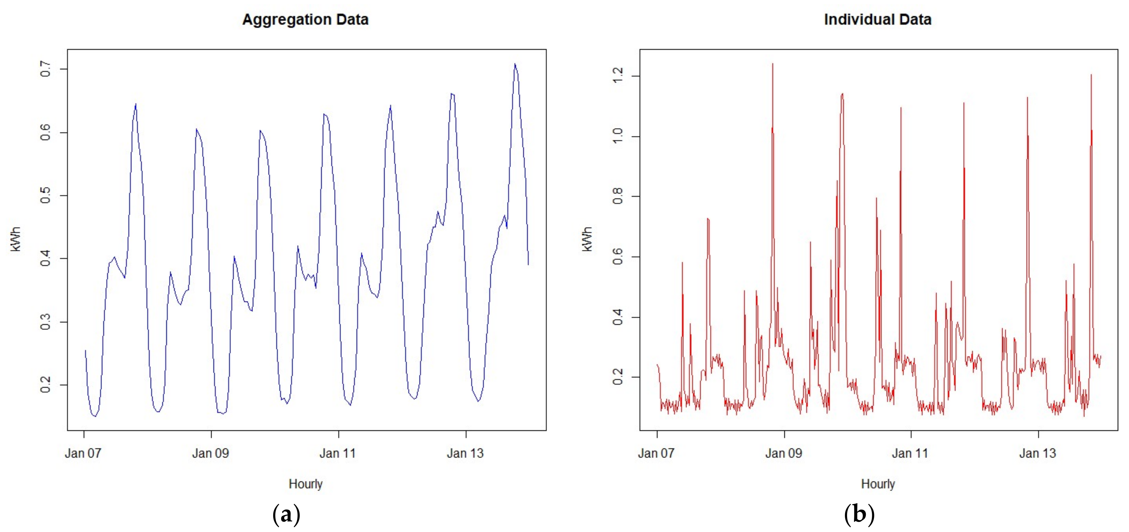 Energies 11 00772 g001 550