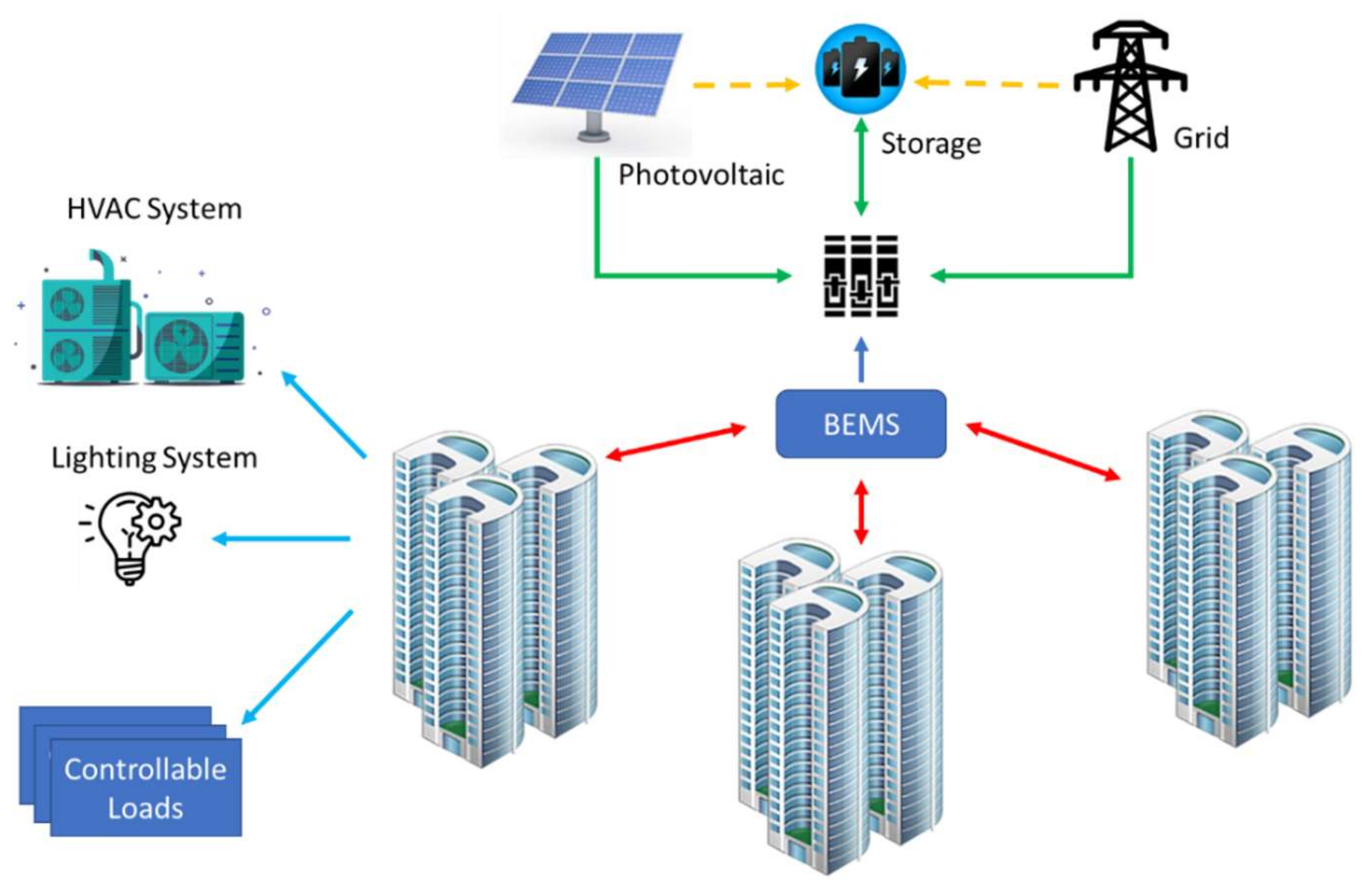 Energies 11 00772 g002 550