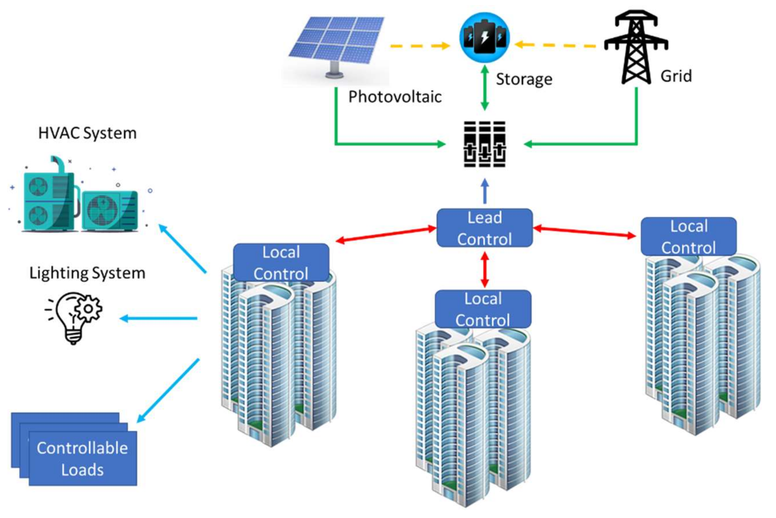 Energies 11 00772 g003 550