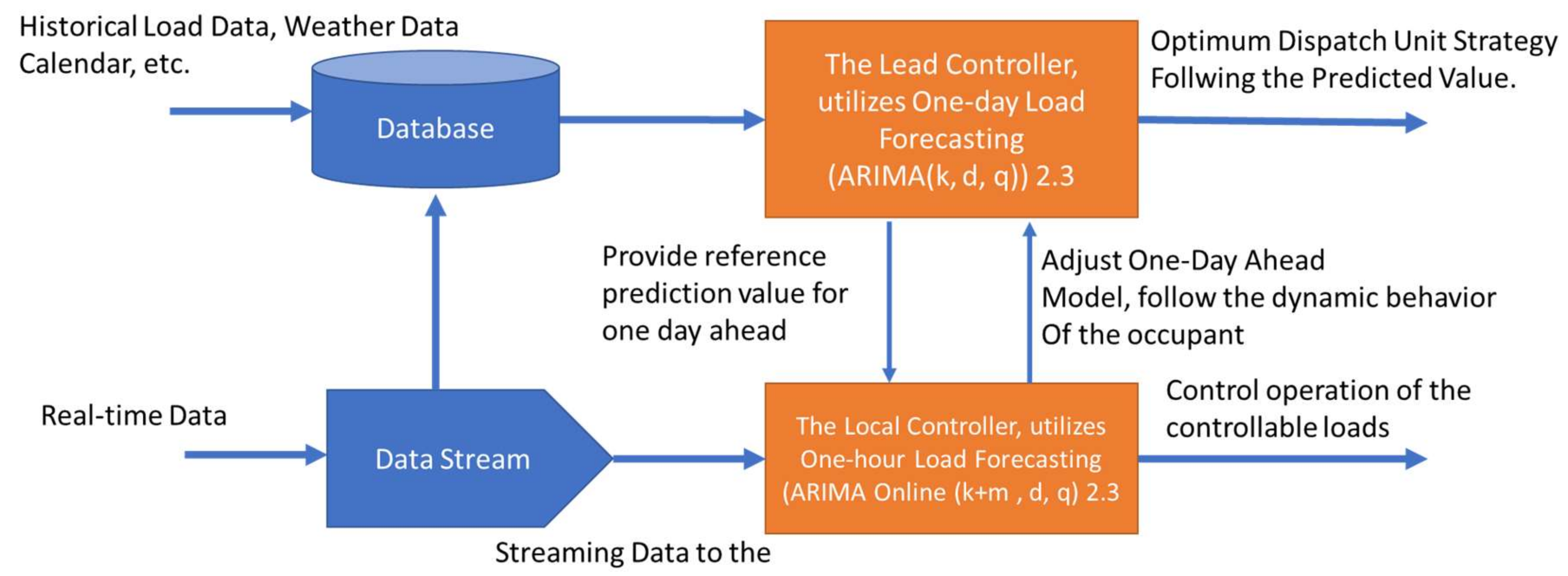 Energies 11 00772 g004 550