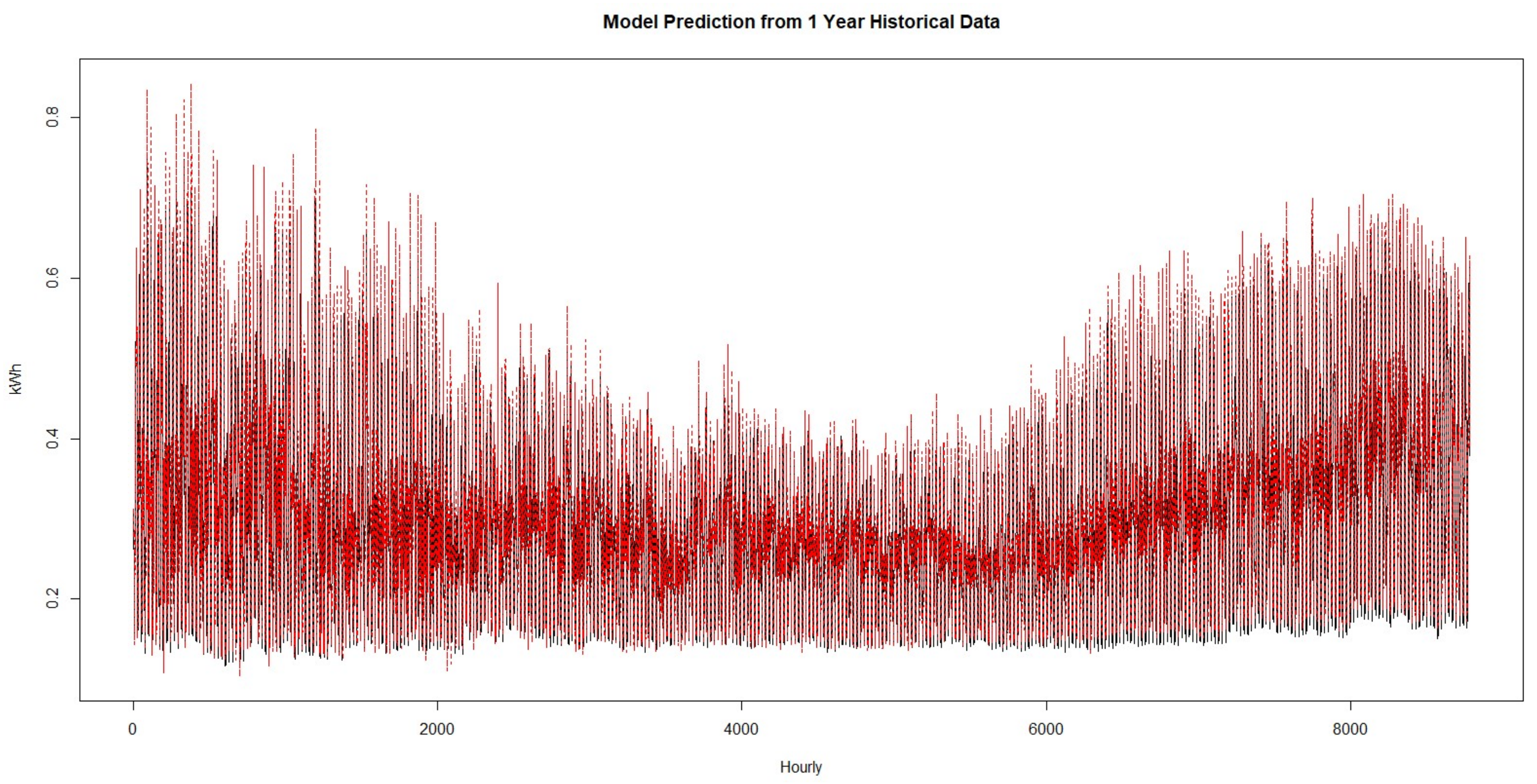 Energies 11 00772 g007 550