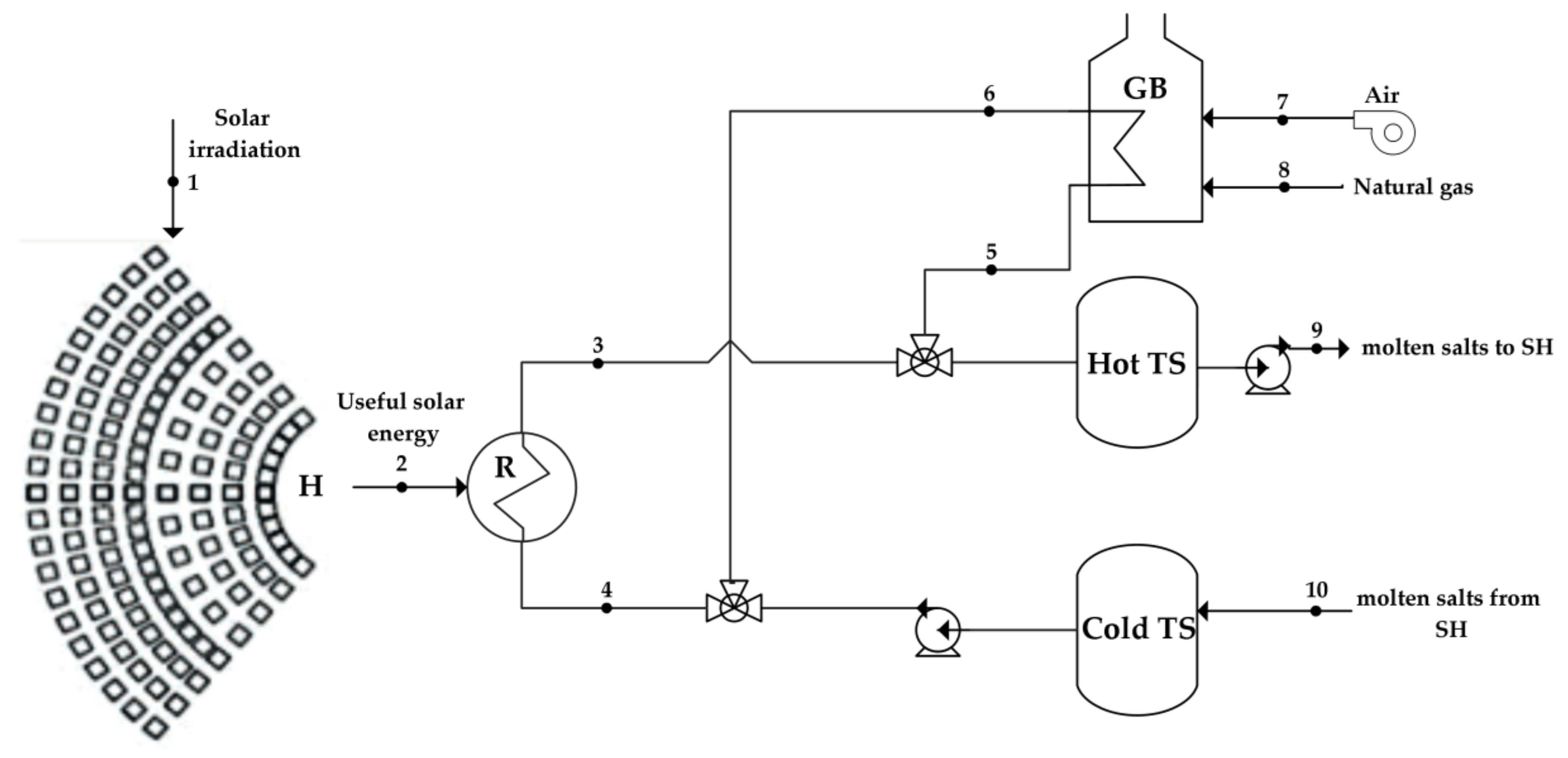 Energies 11 00773 g002 Energies 11 00773 g002