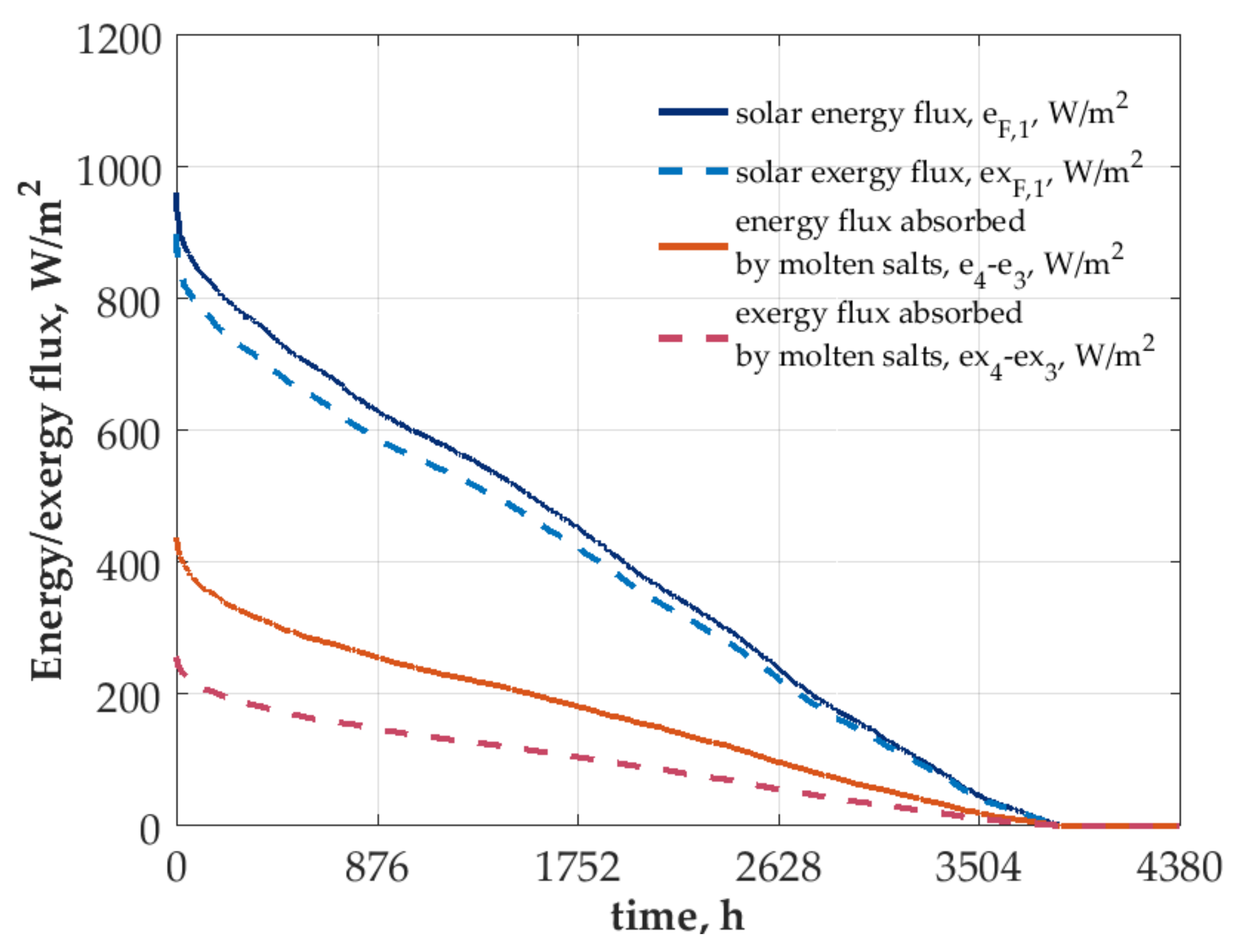 Energies 11 00773 g004 Energies 11 00773 g004