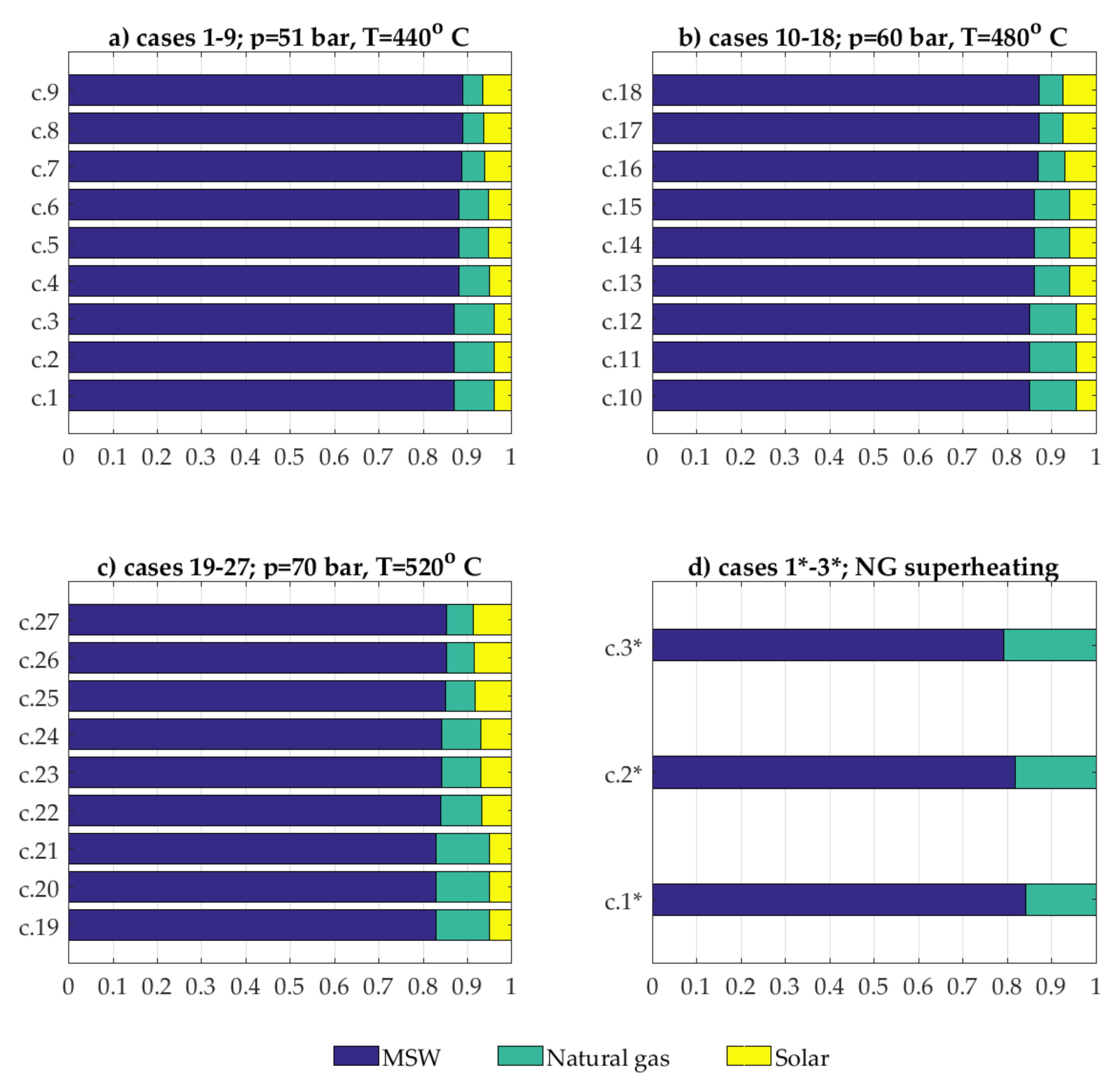 Energies 11 00773 g005 Energies 11 00773 g005