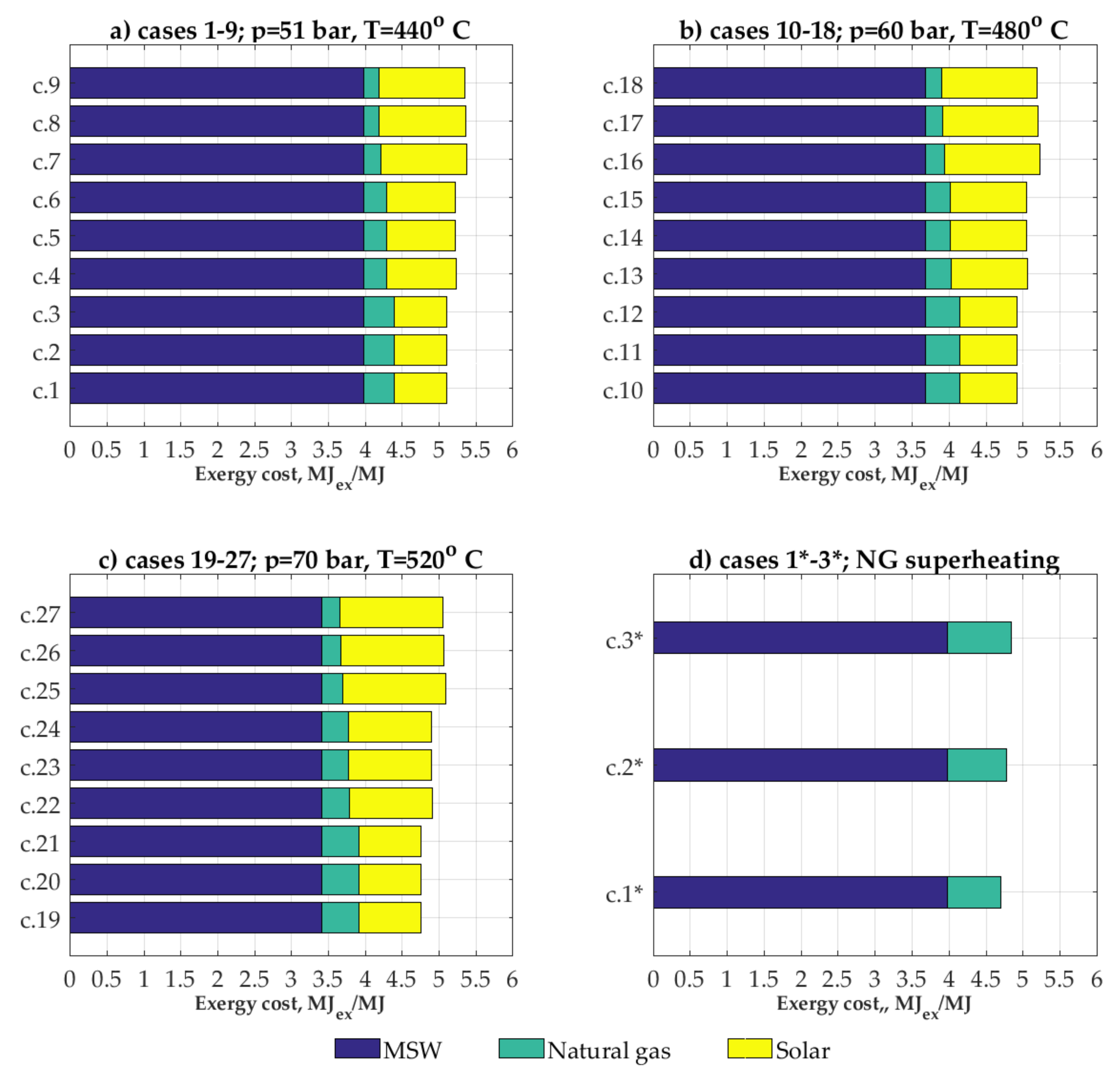 Energies 11 00773 g006 Energies 11 00773 g006