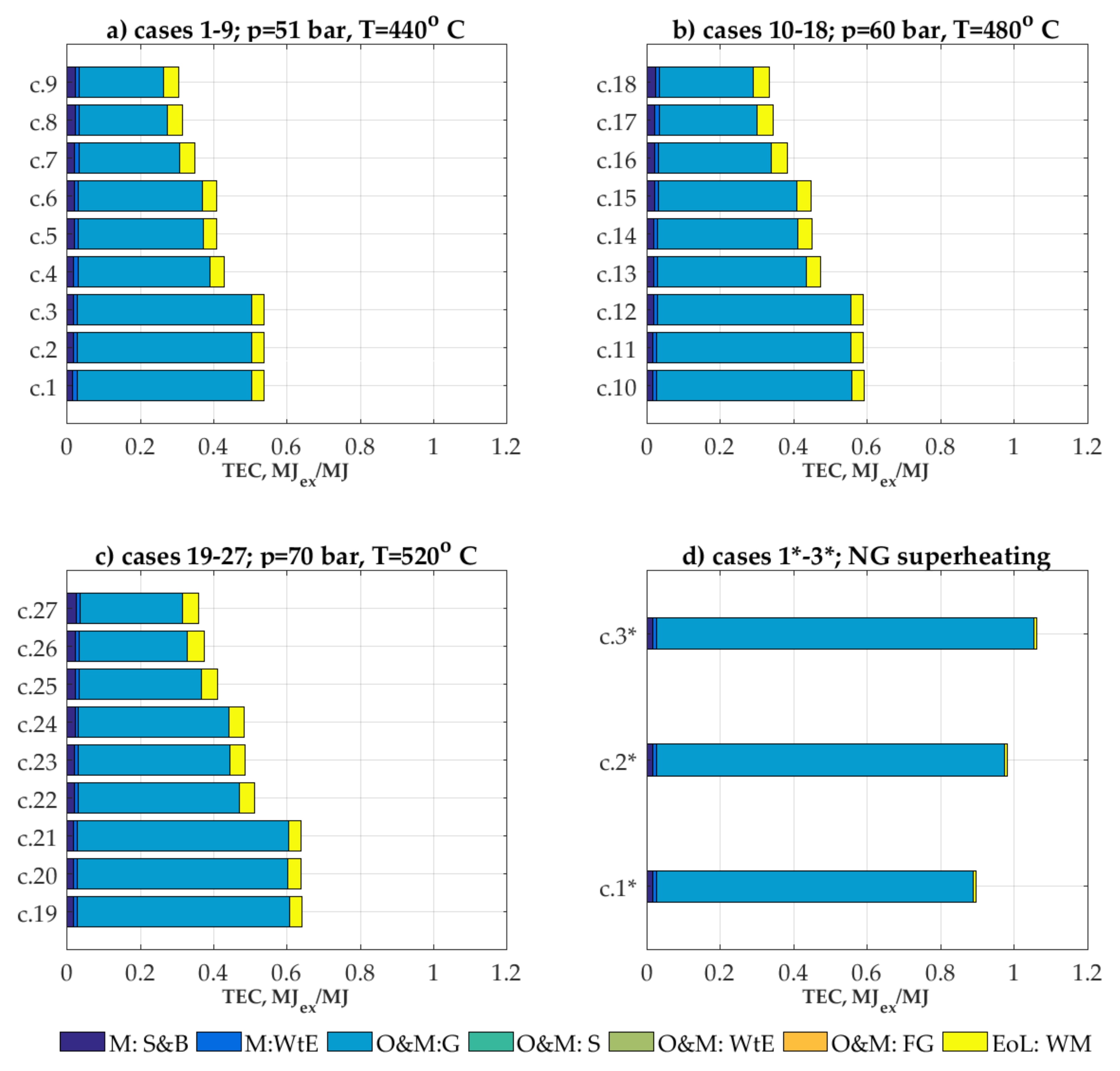 Energies 11 00773 g007 Energies 11 00773 g007