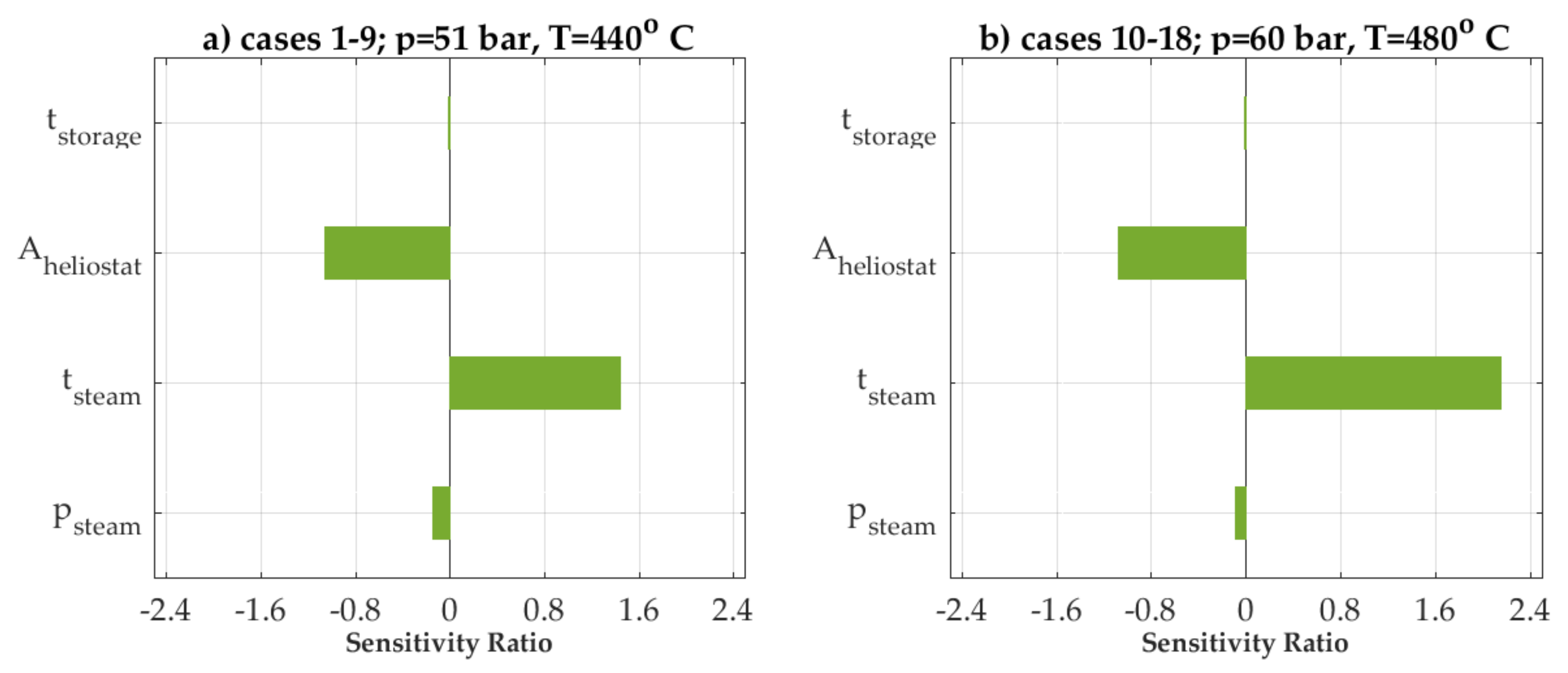 Energies 11 00773 g009a Energies 11 00773 g009a