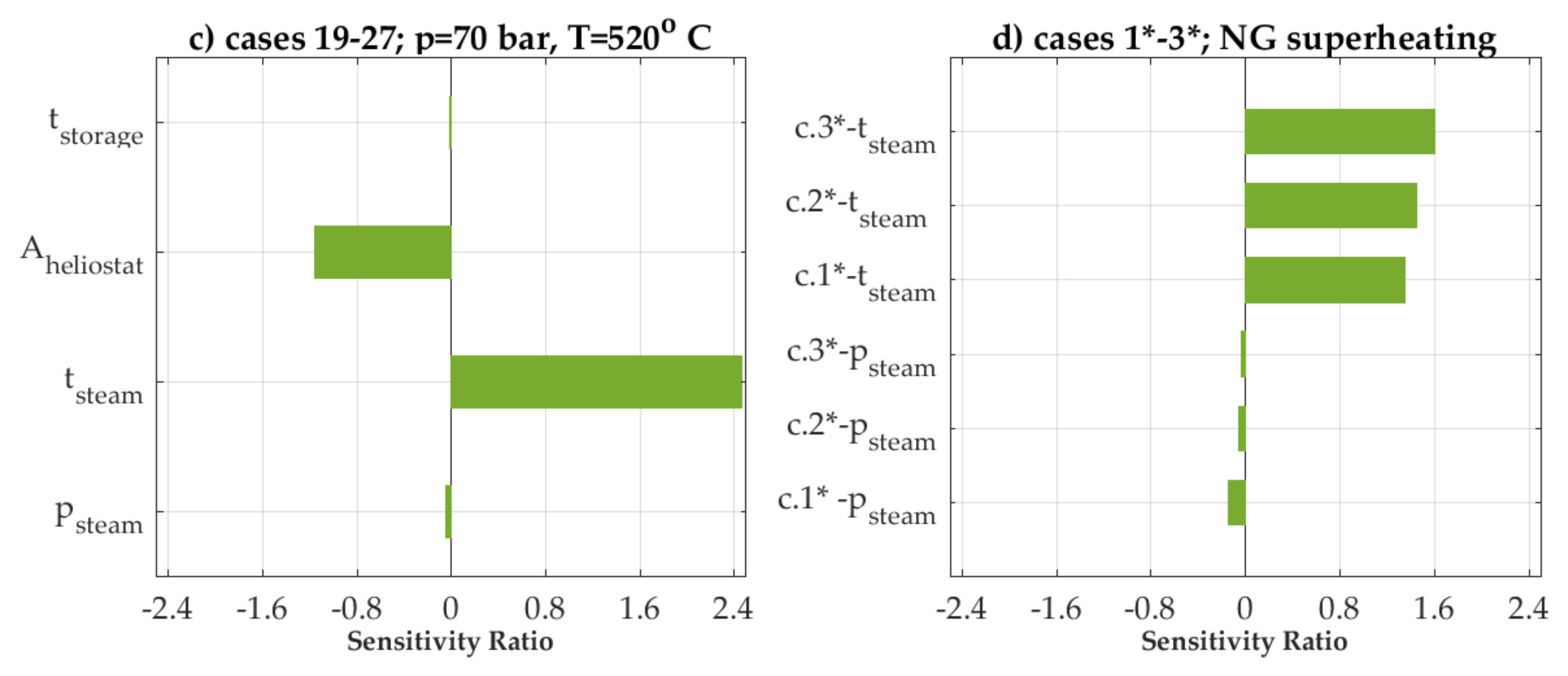 Energies 11 00773 g009b Energies 11 00773 g009b