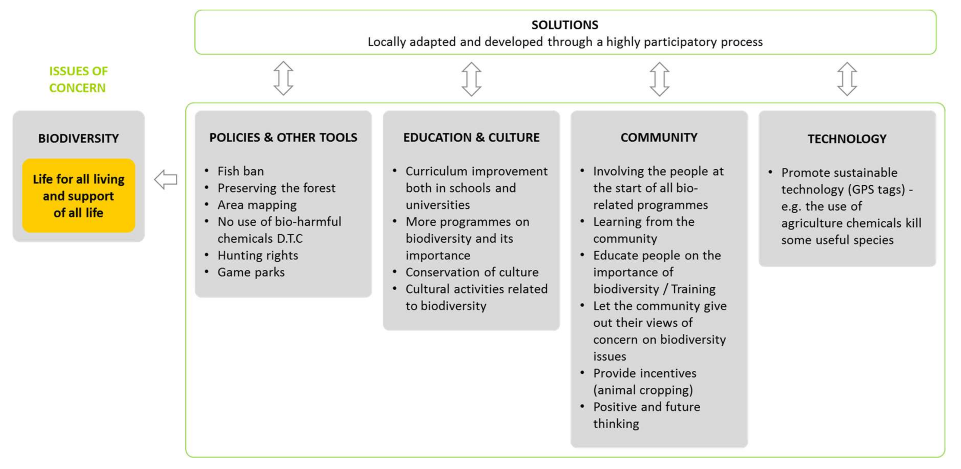 Energies 11 00777 g010