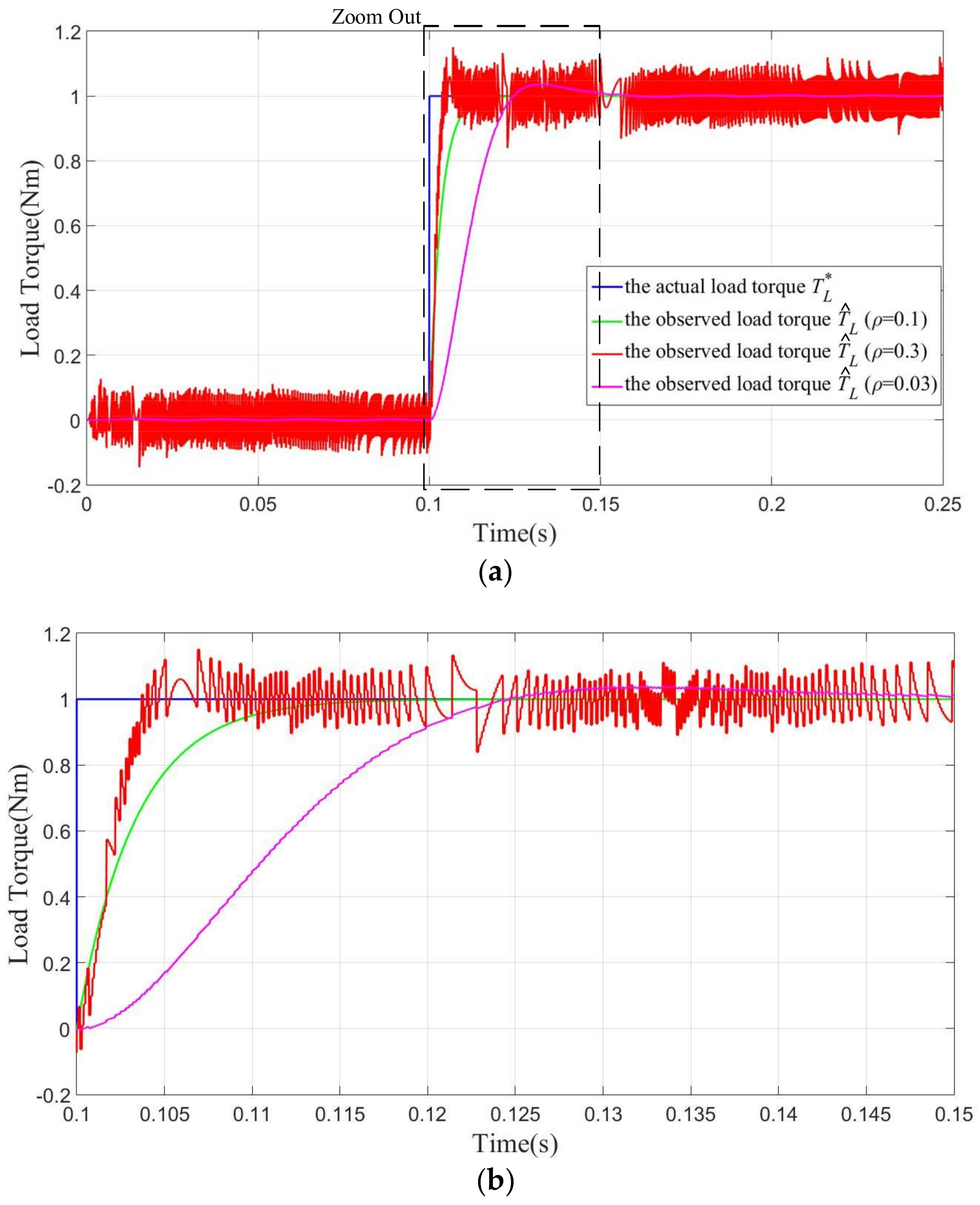 Energies 11 00778 g003