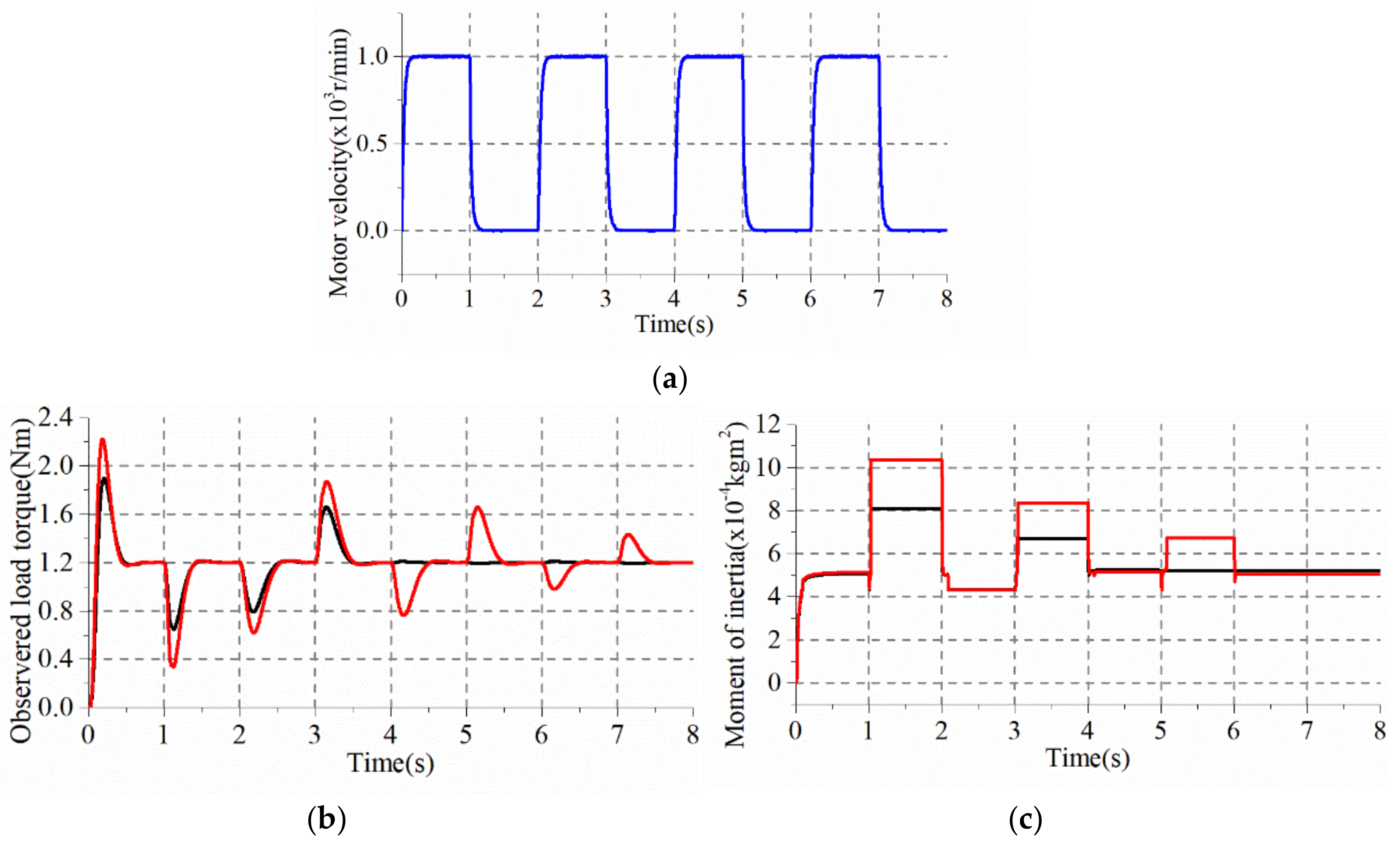 Energies 11 00778 g004