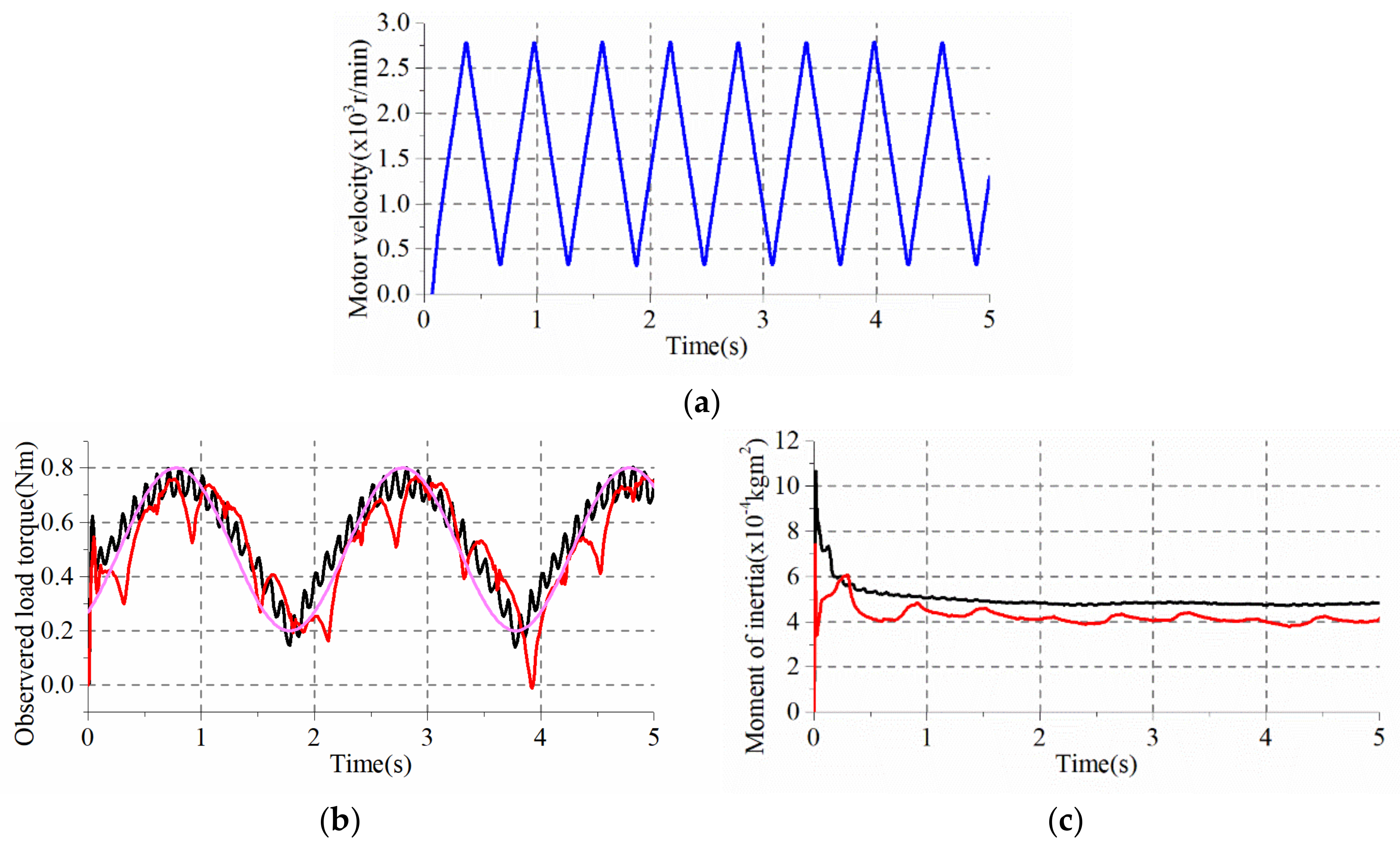 Energies 11 00778 g008