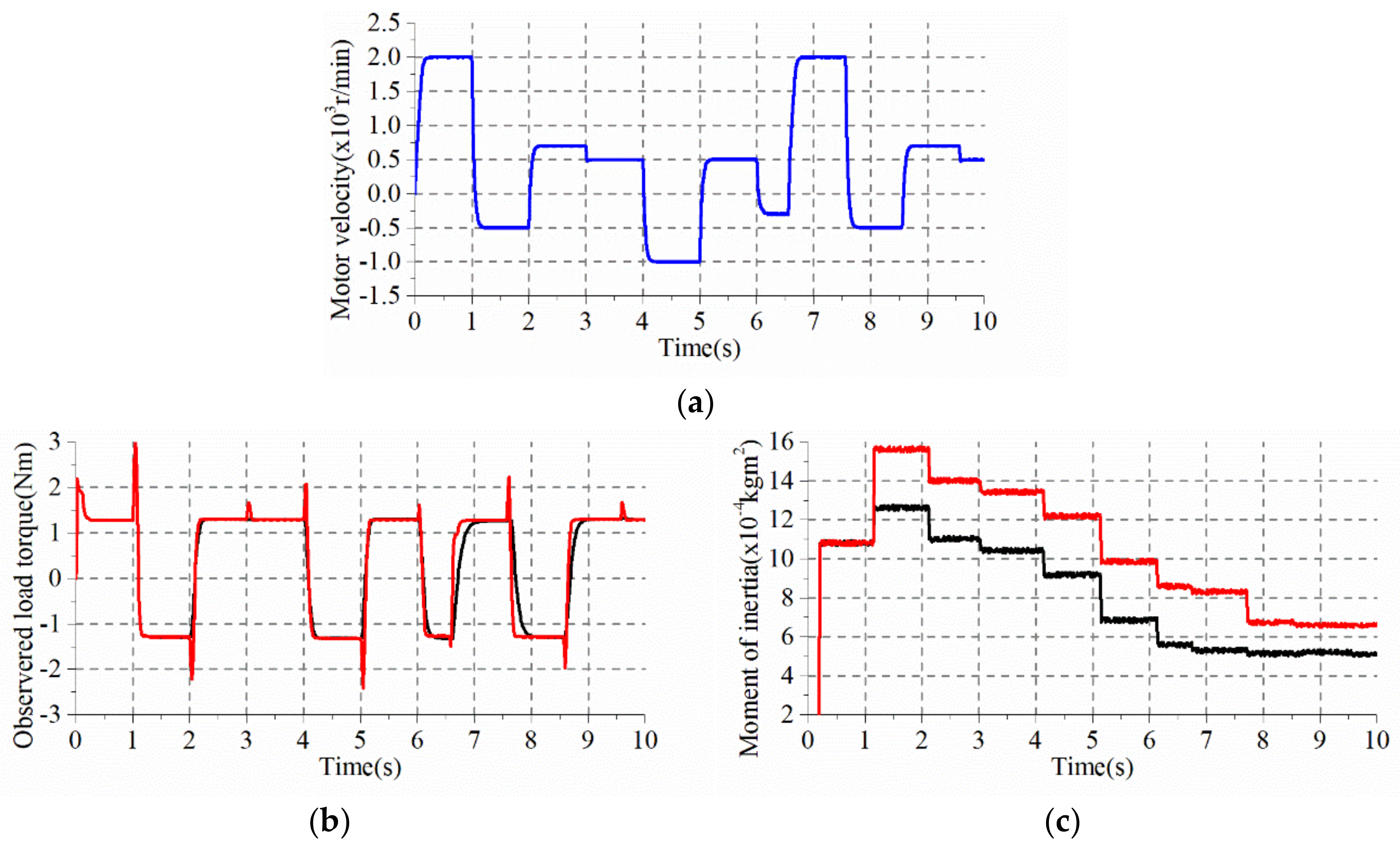 Energies 11 00778 g009