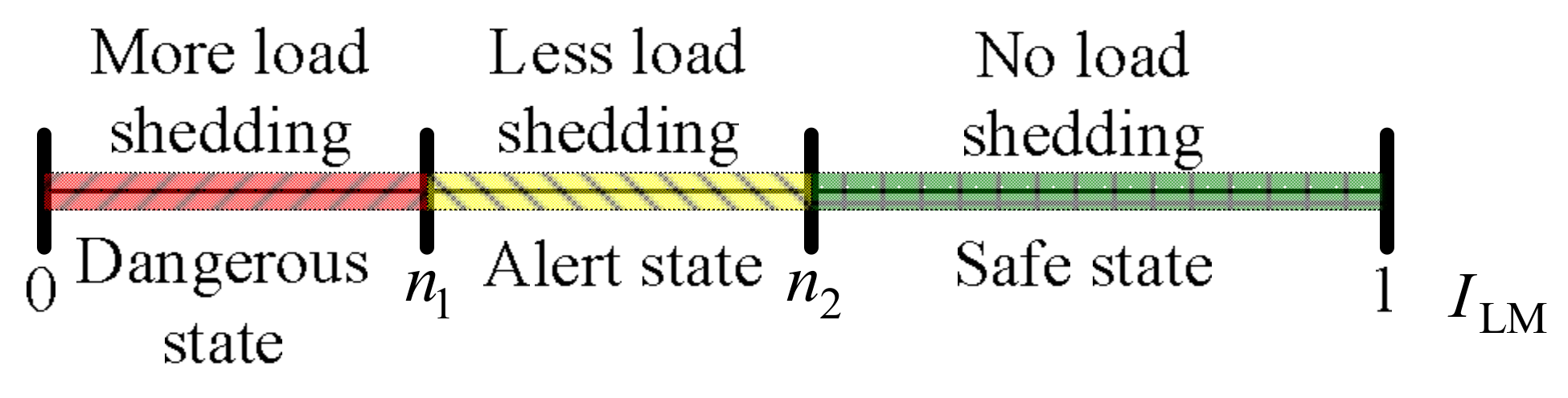 Energies 11 00779 g004 550