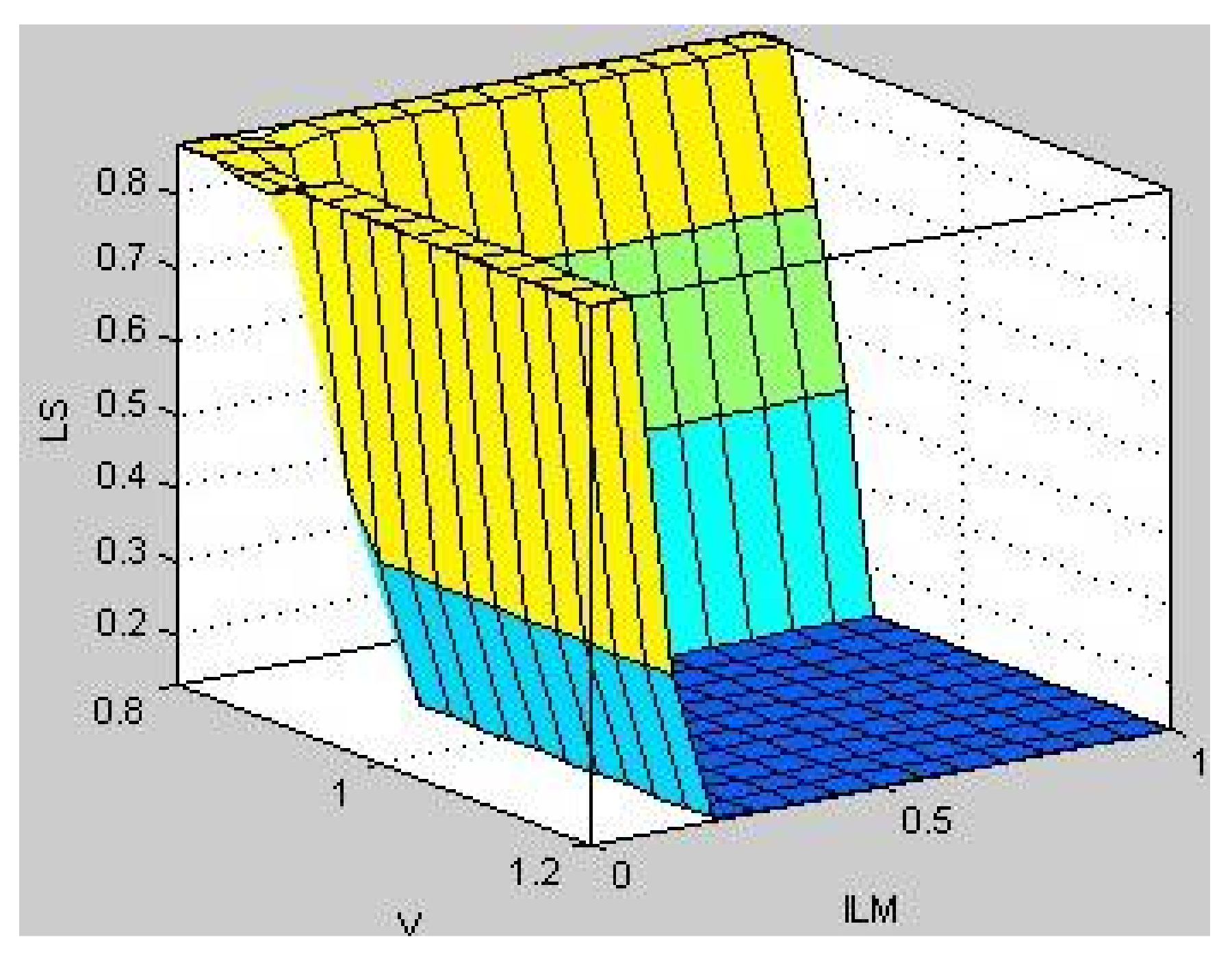 Energies 11 00779 g006 550