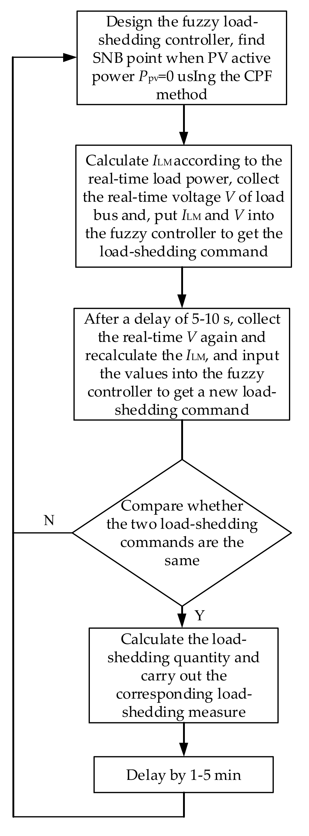 Energies 11 00779 g007 550