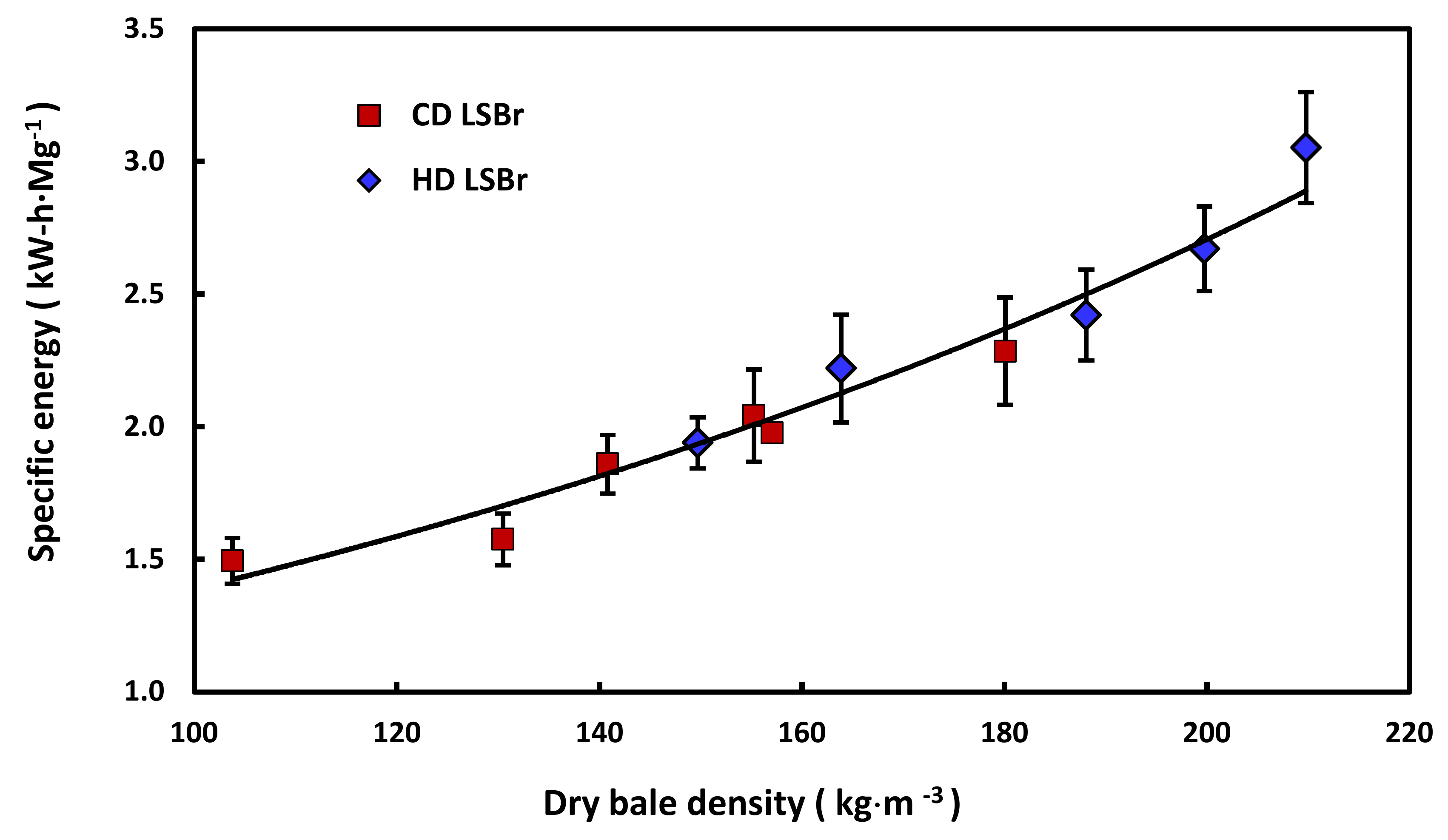 Energies 11 00780 g002 550
