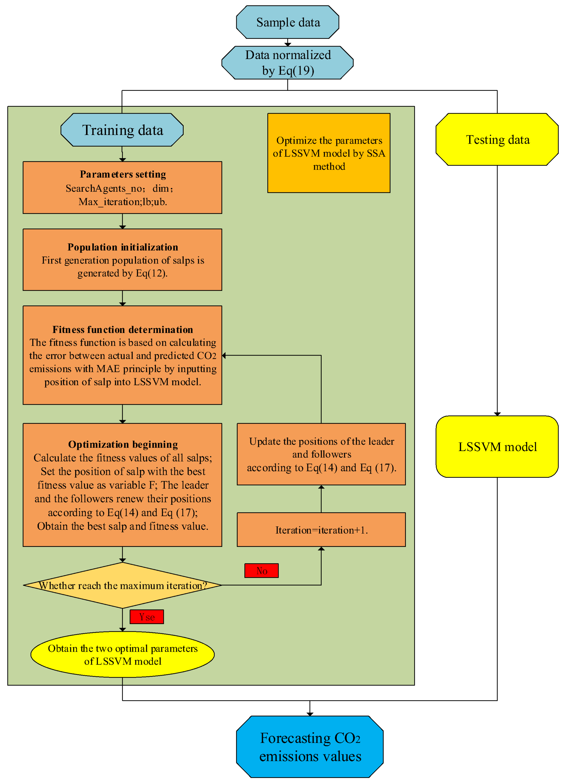 Energies 11 00781 g002