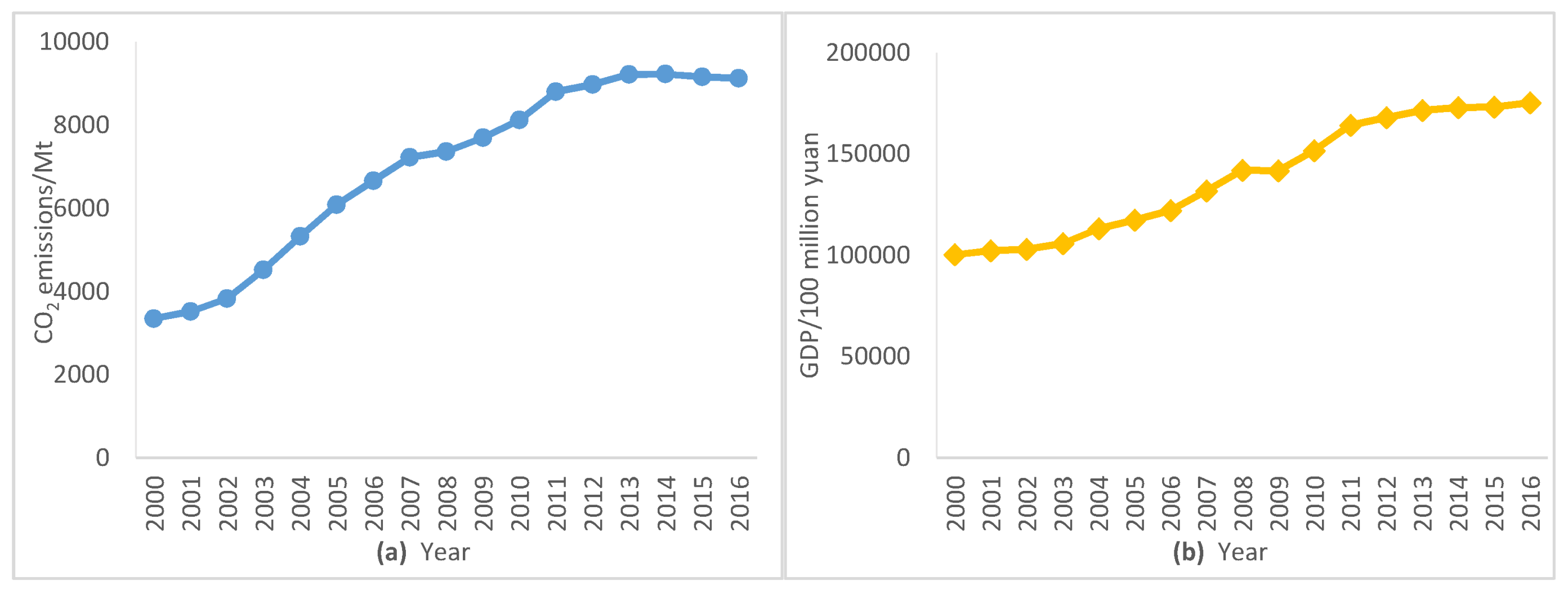 Energies 11 00781 g003a