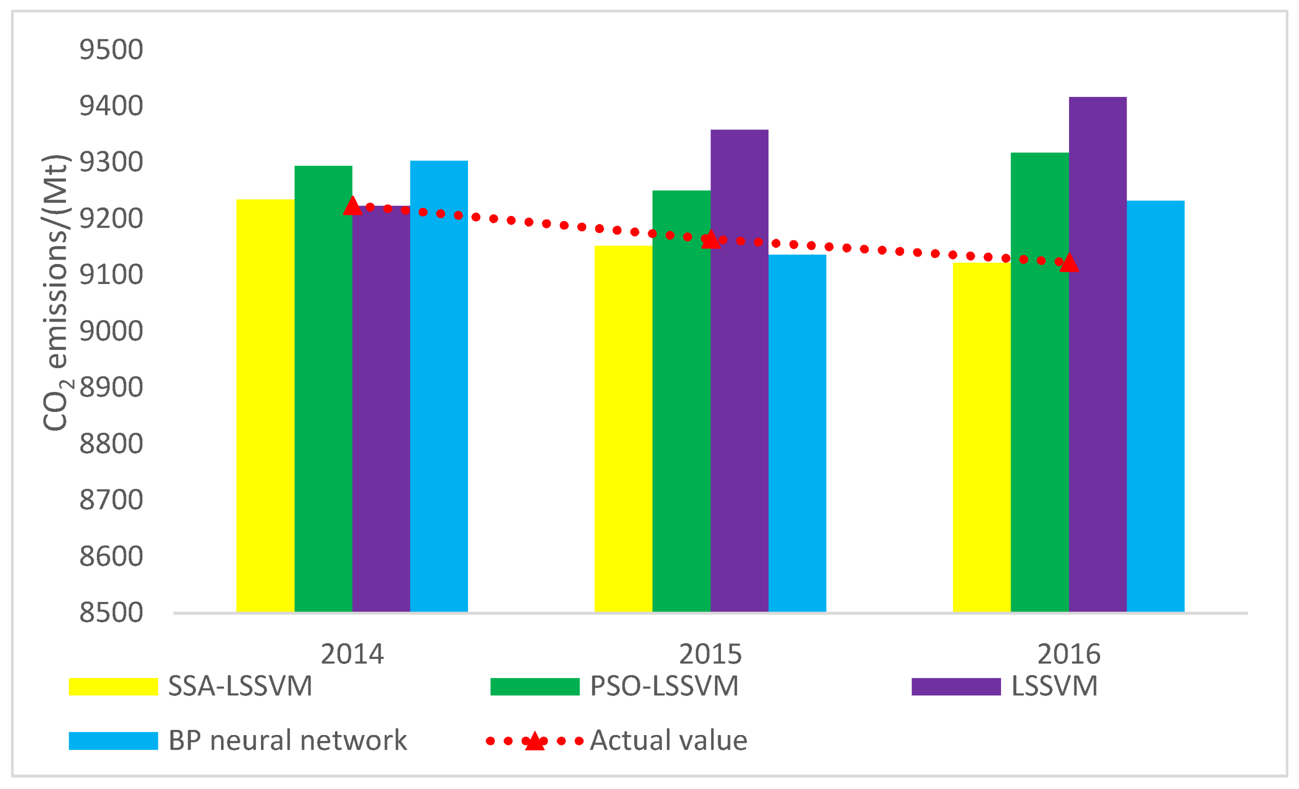 Energies 11 00781 g005